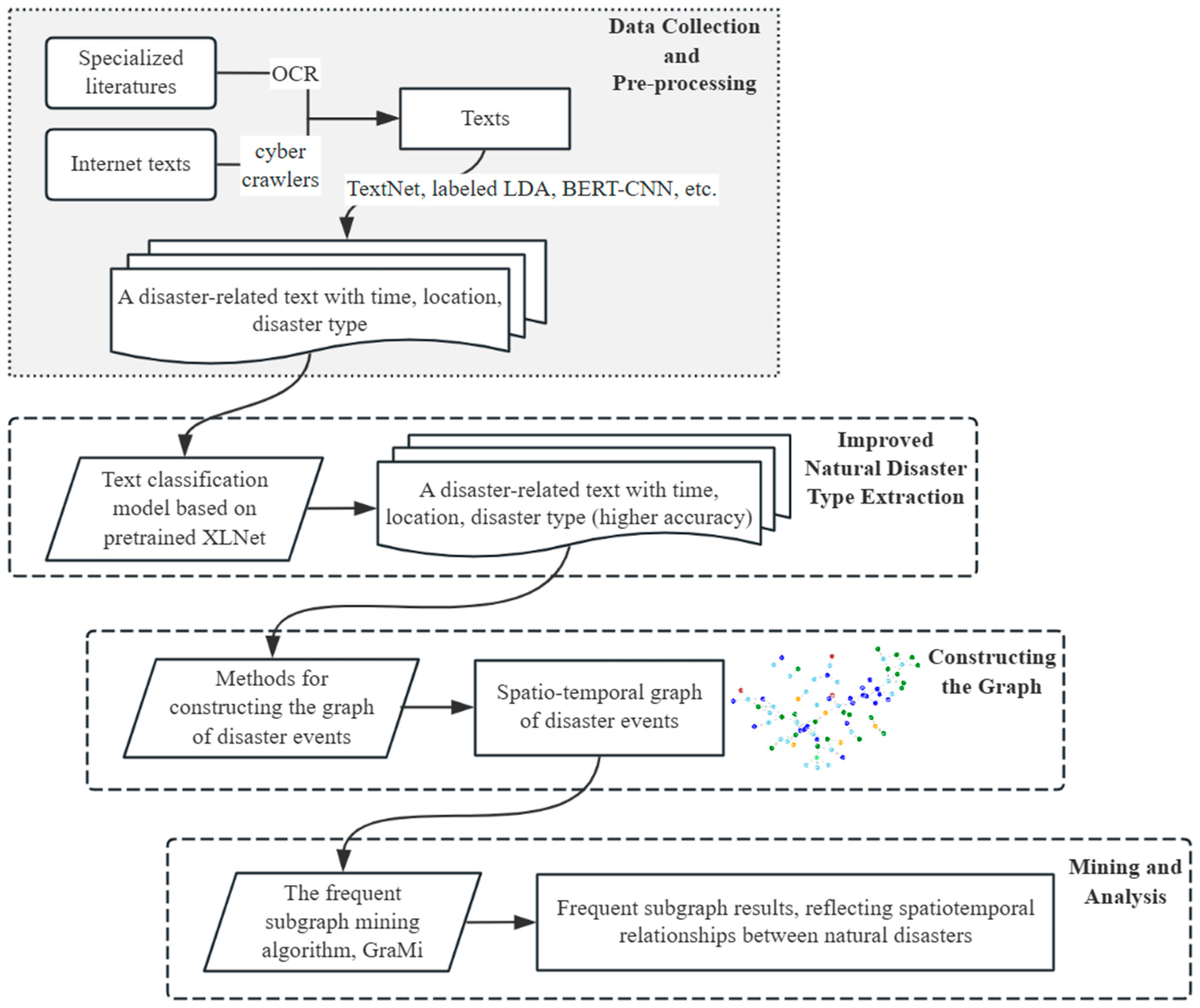 Information 15 00372 g001