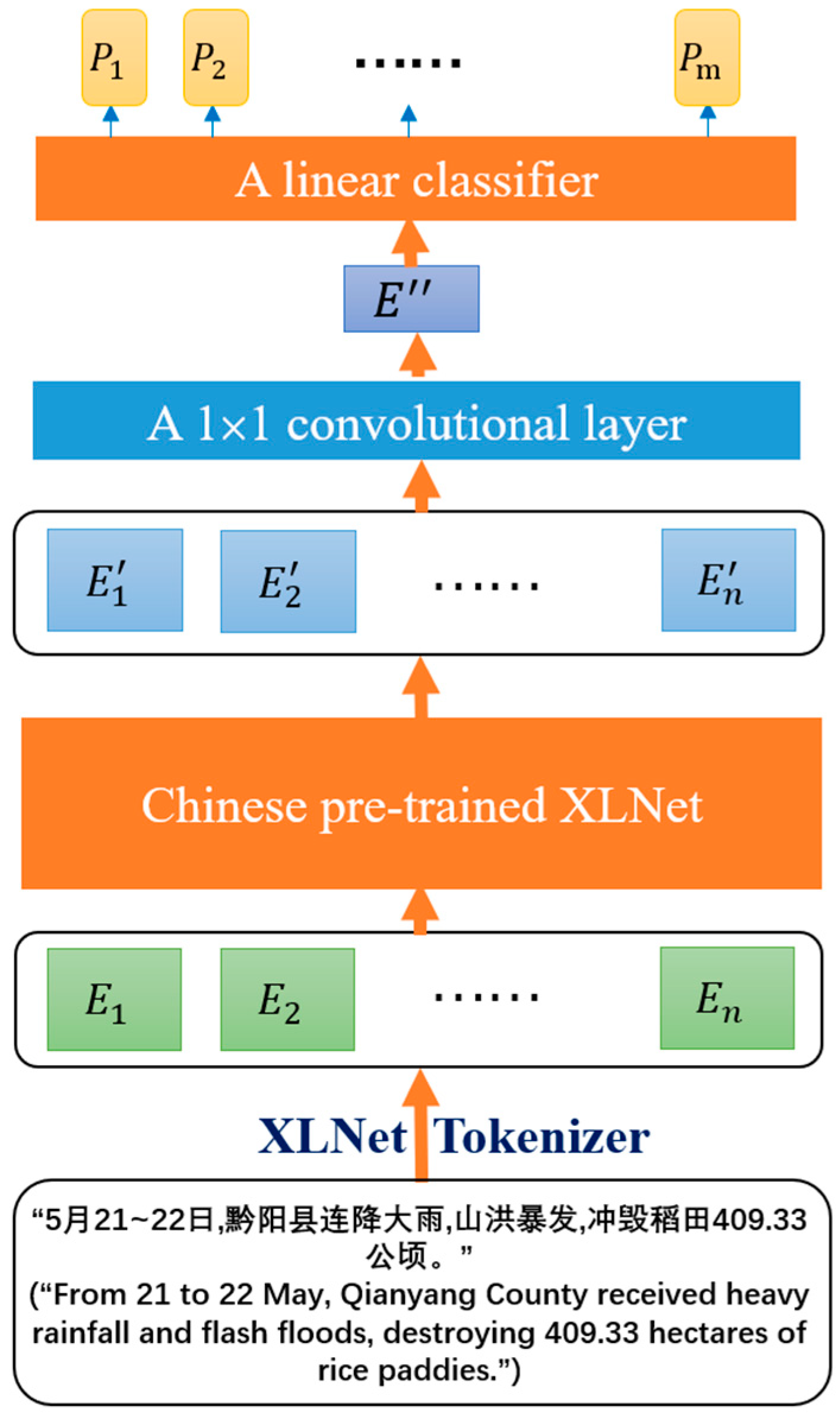 Information 15 00372 g002