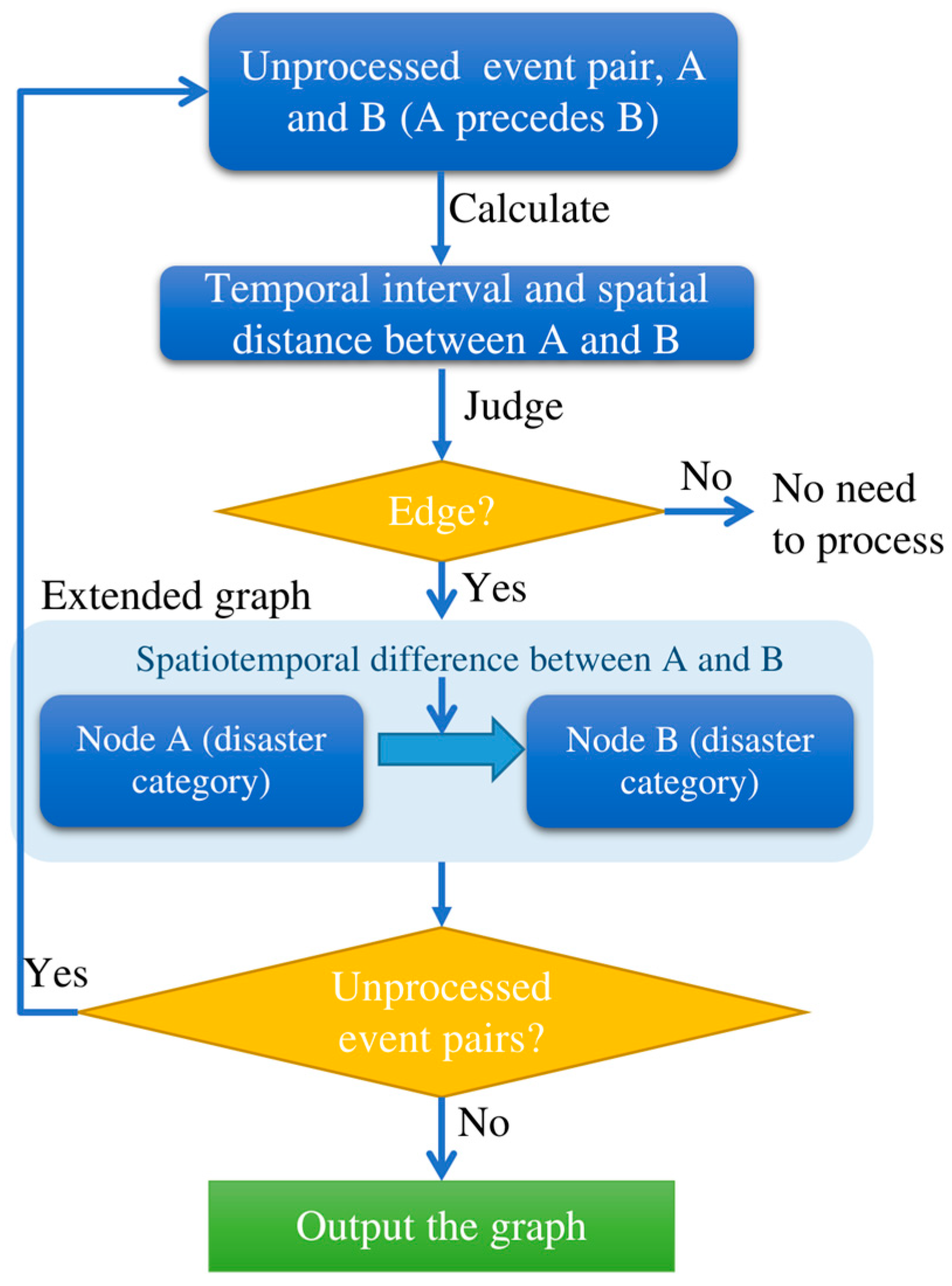 Information 15 00372 g003