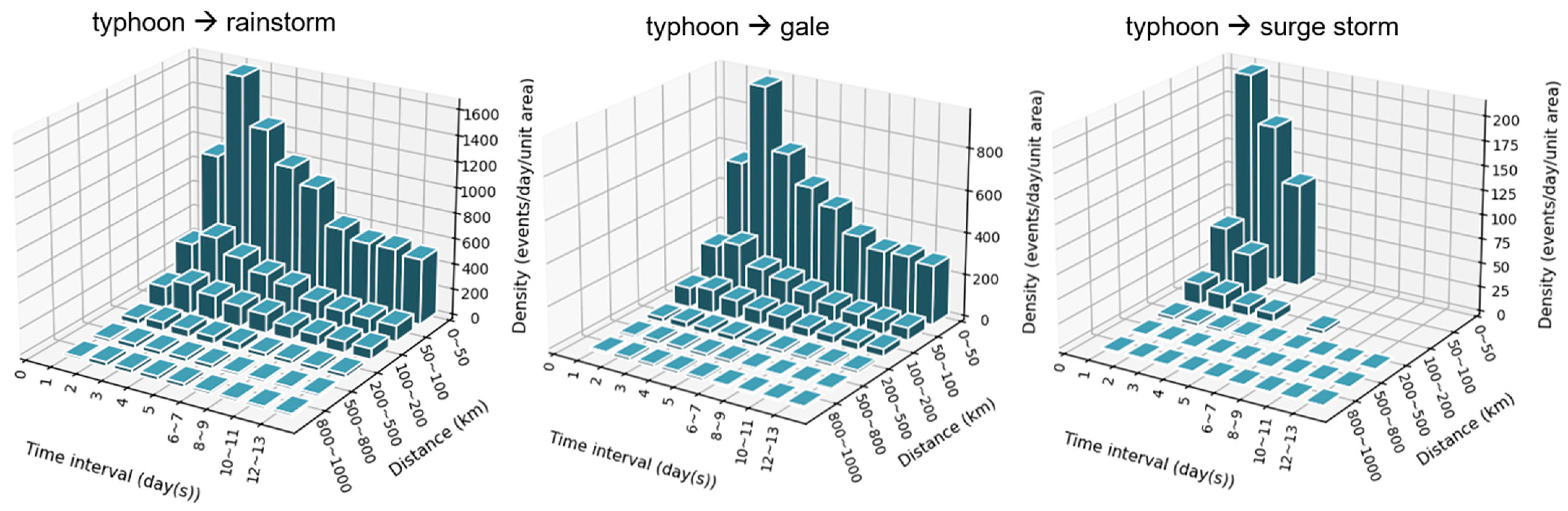 Information 15 00372 g006