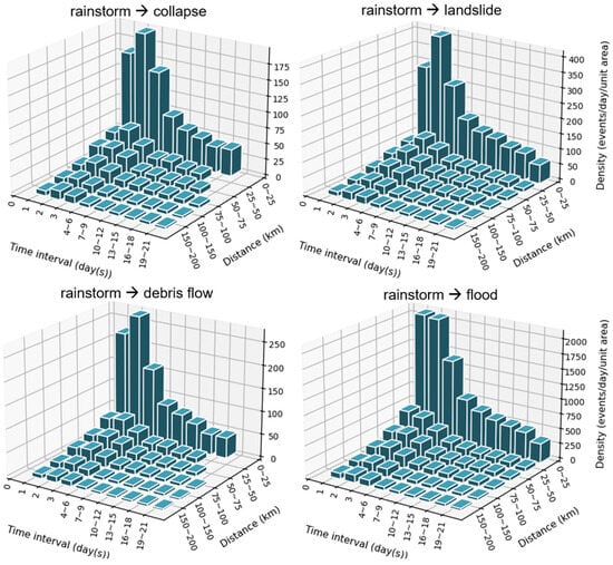 Information 15 00372 g0a1