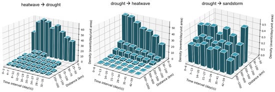 Information 15 00372 g0a3