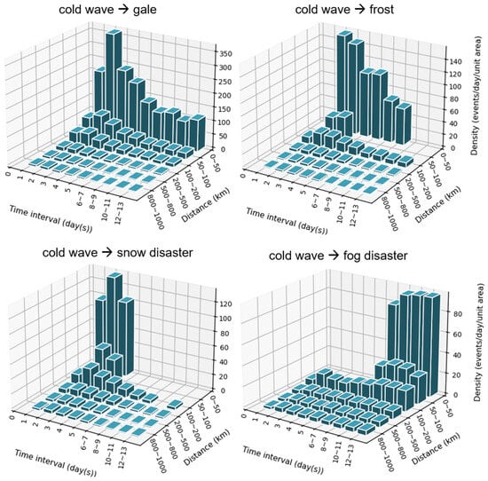 Information 15 00372 g0a5