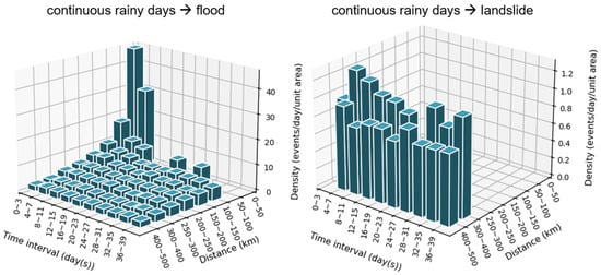 Information 15 00372 g0a6