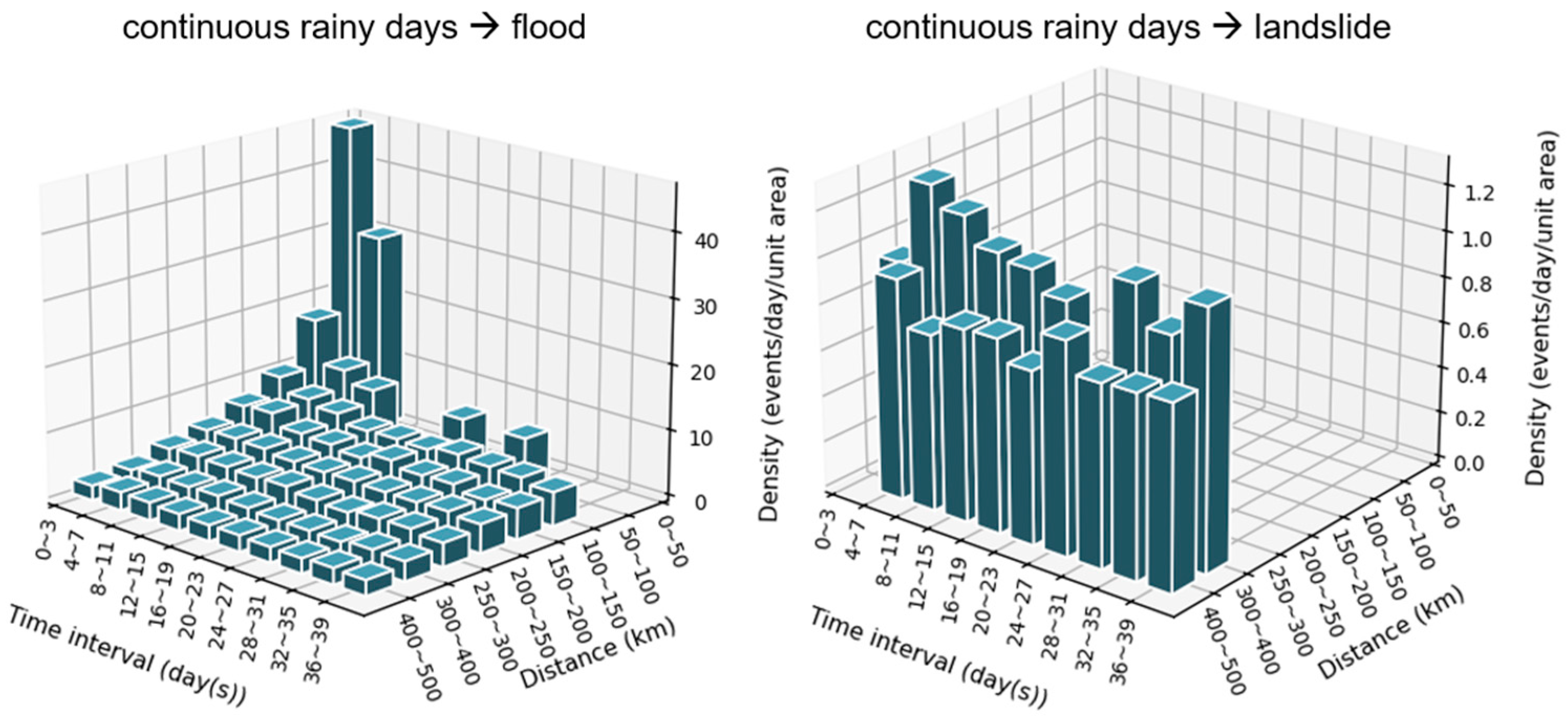 Information 15 00372 g0a6
