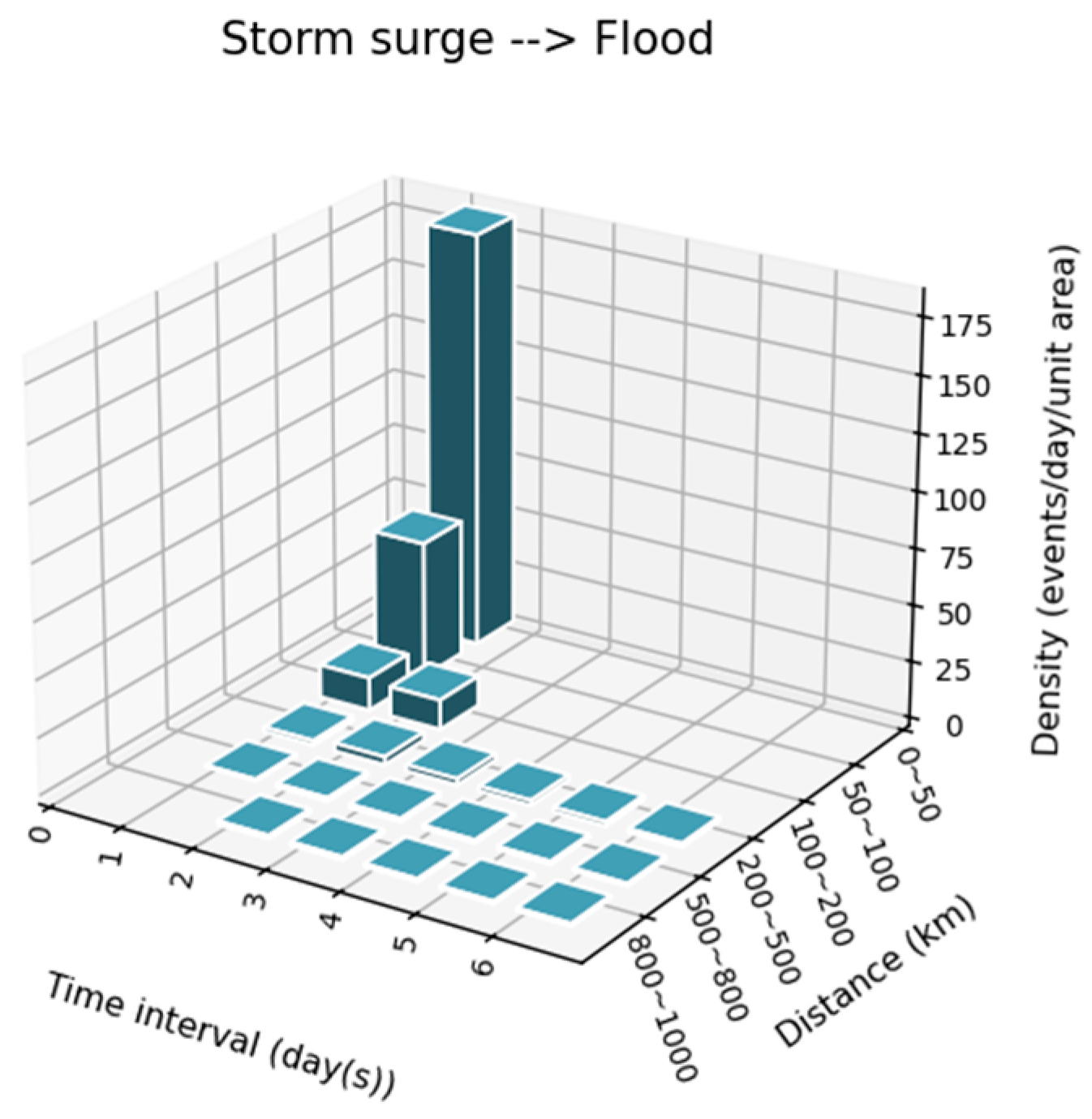 Information 15 00372 g0a7