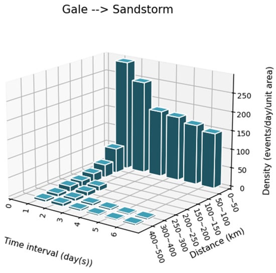 Information 15 00372 g0a8