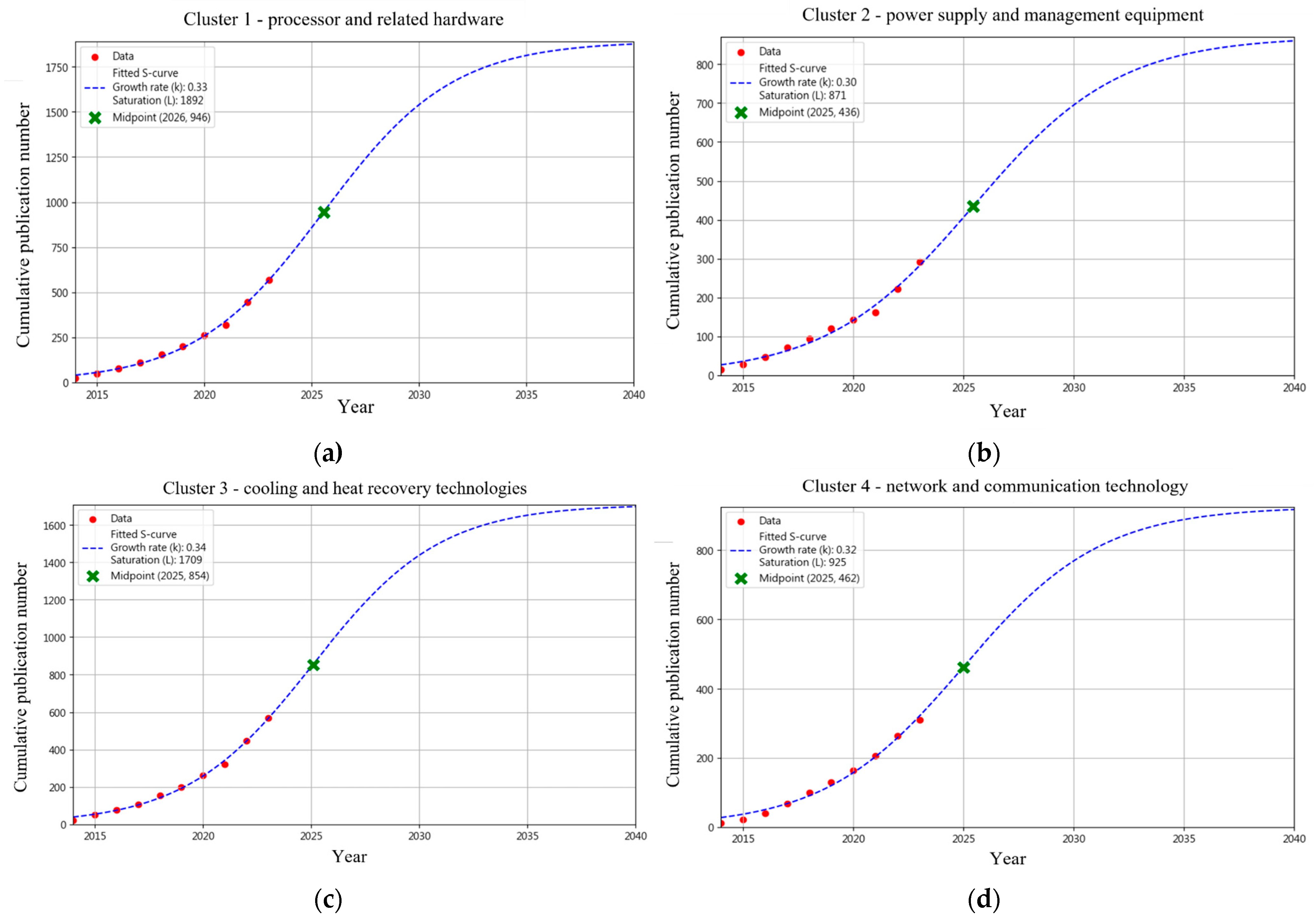 Technology Refinement Graph Intelligent Text Mining for Ontological Knowledge Graph Refinement and ...