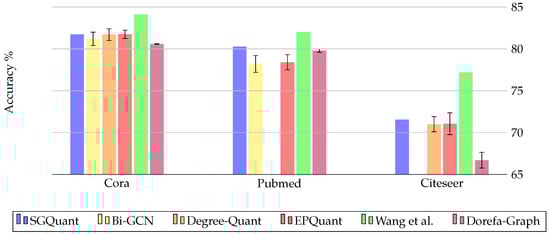 Information 15 00377 g007
