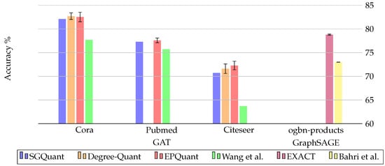 Information 15 00377 g008