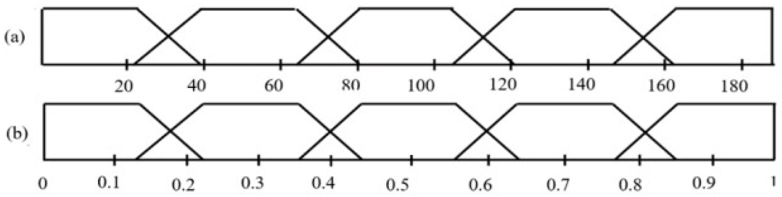 Information 15 00381 g002