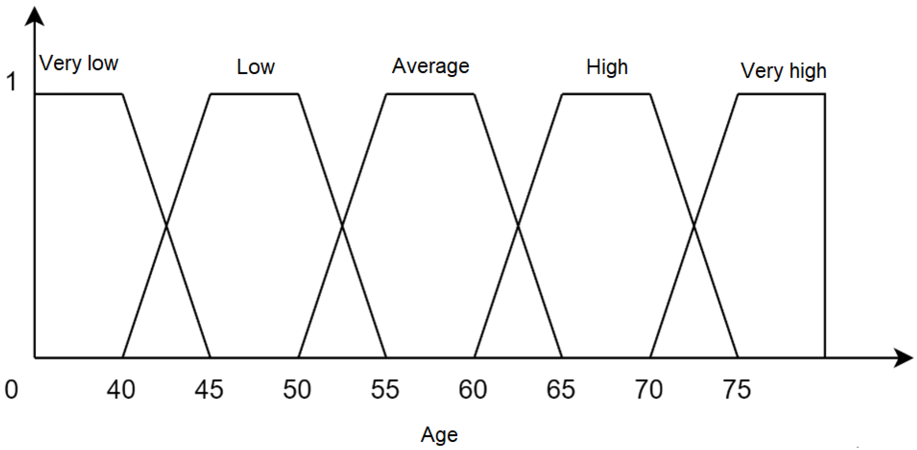 Information 15 00381 g006