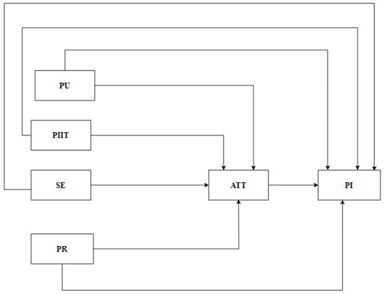 Information 15 00383 g0a1