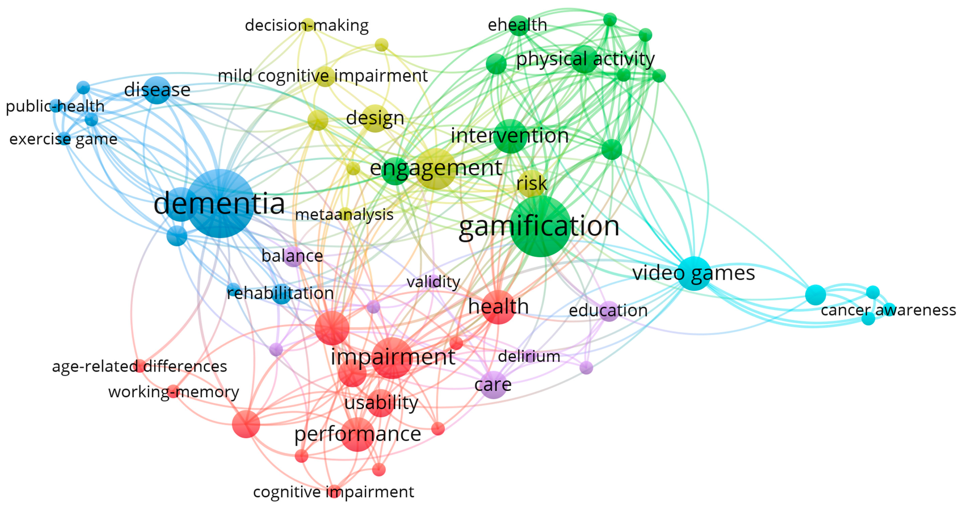 Information 15 00385 g004