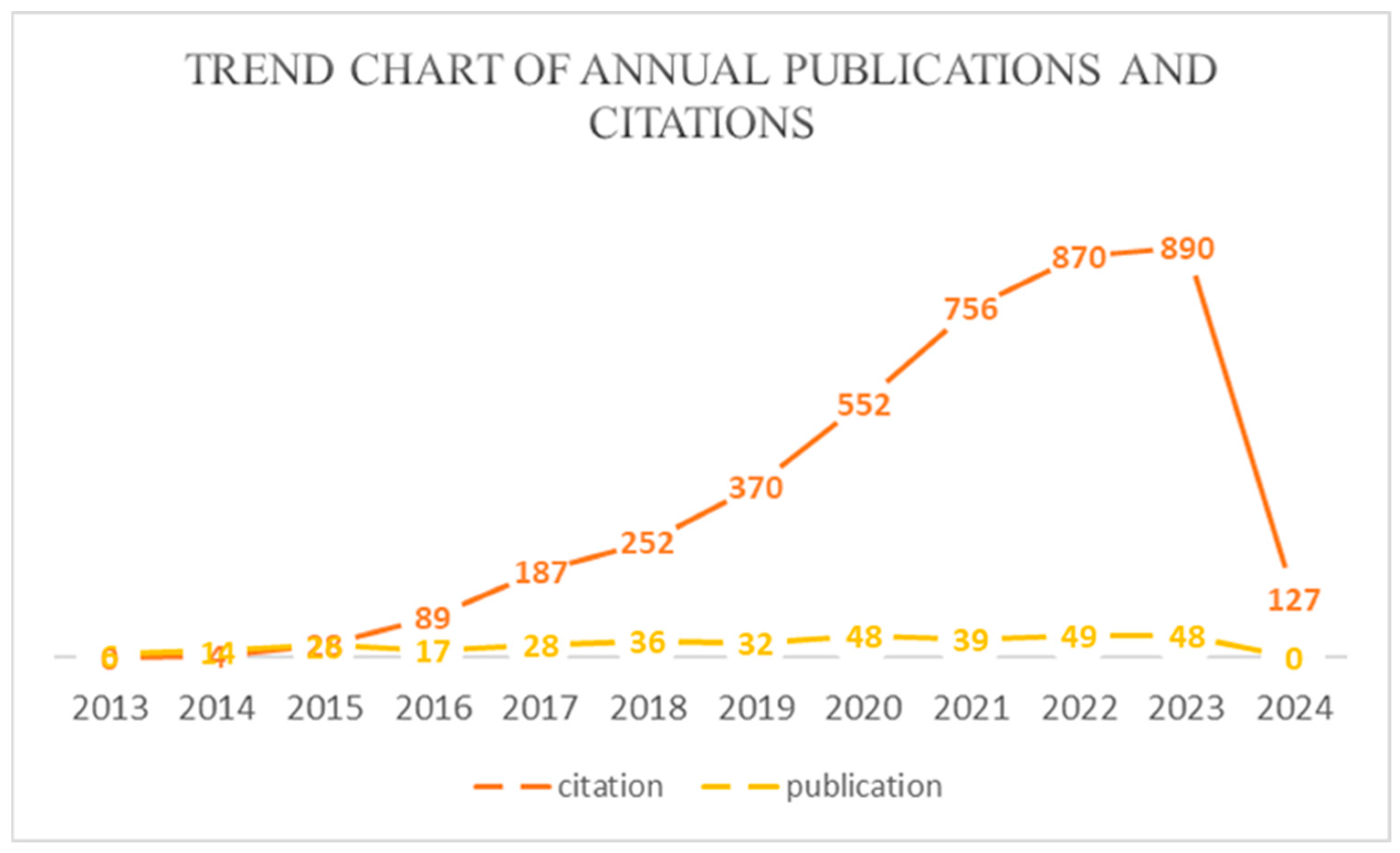 Information 15 00385 g005