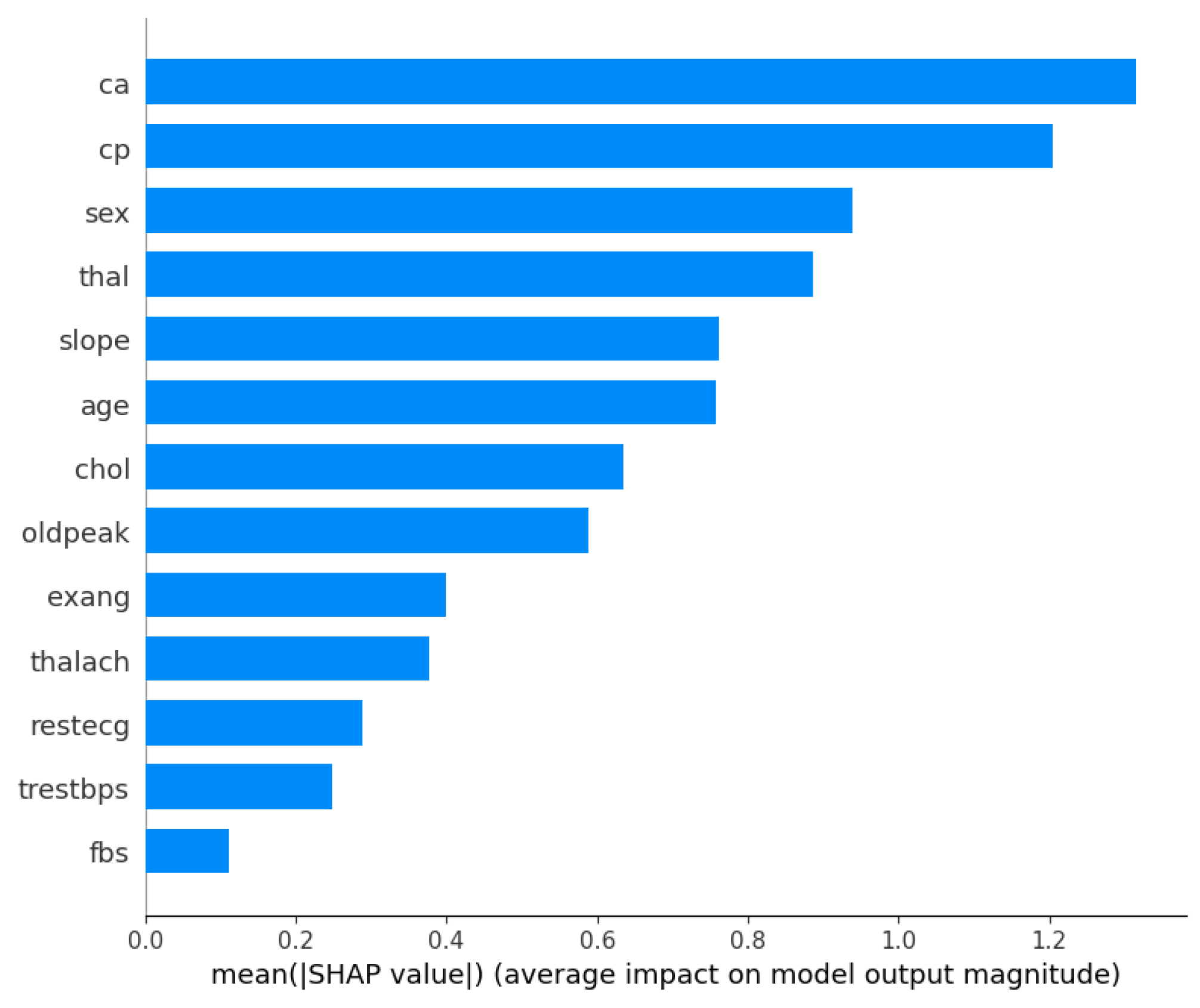 Information 15 00394 g002
