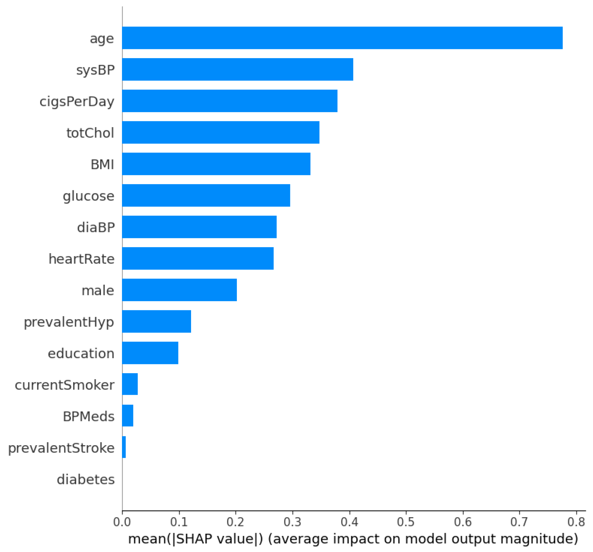 Information 15 00394 g004