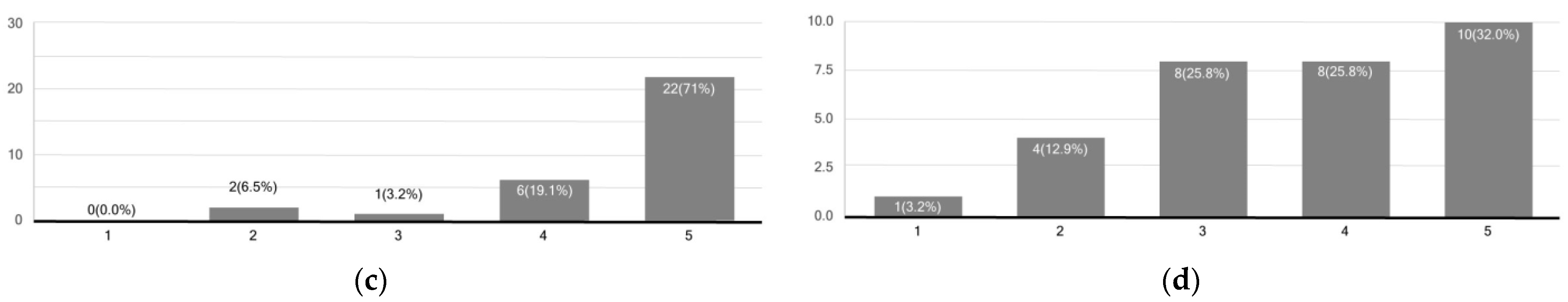 Information 15 00396 g007b