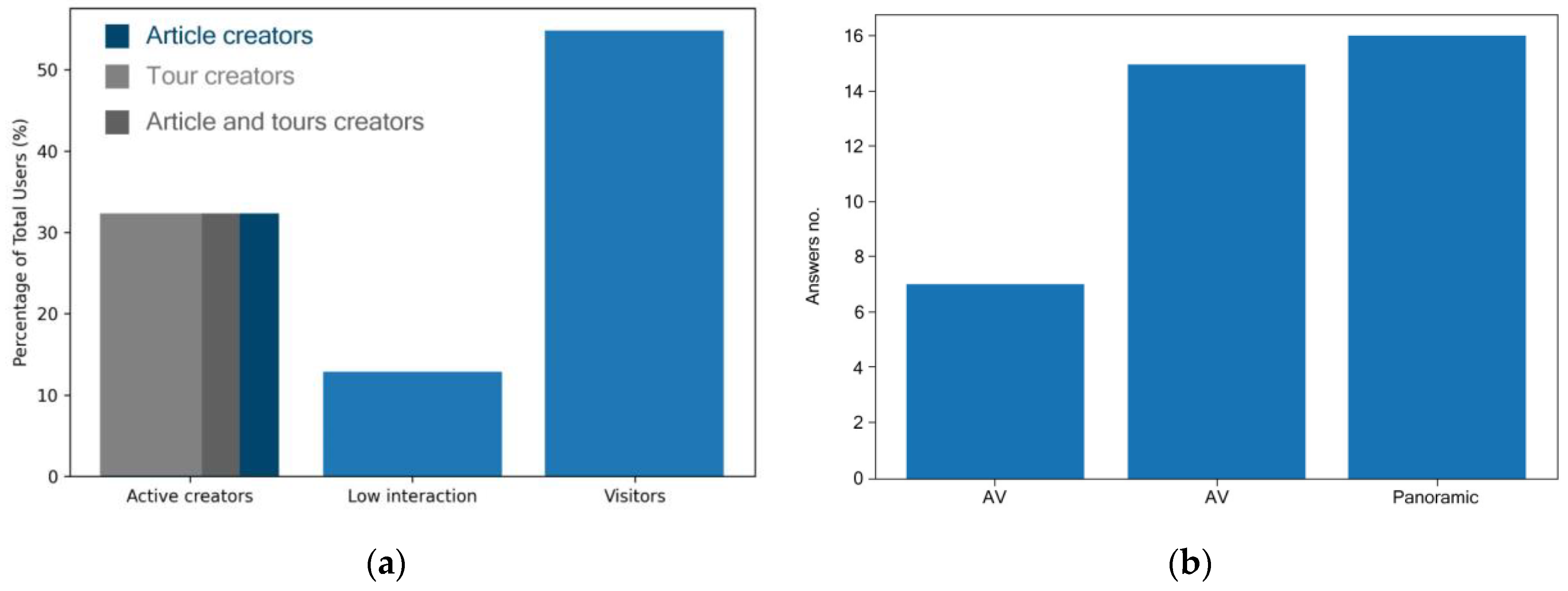 Information 15 00396 g009