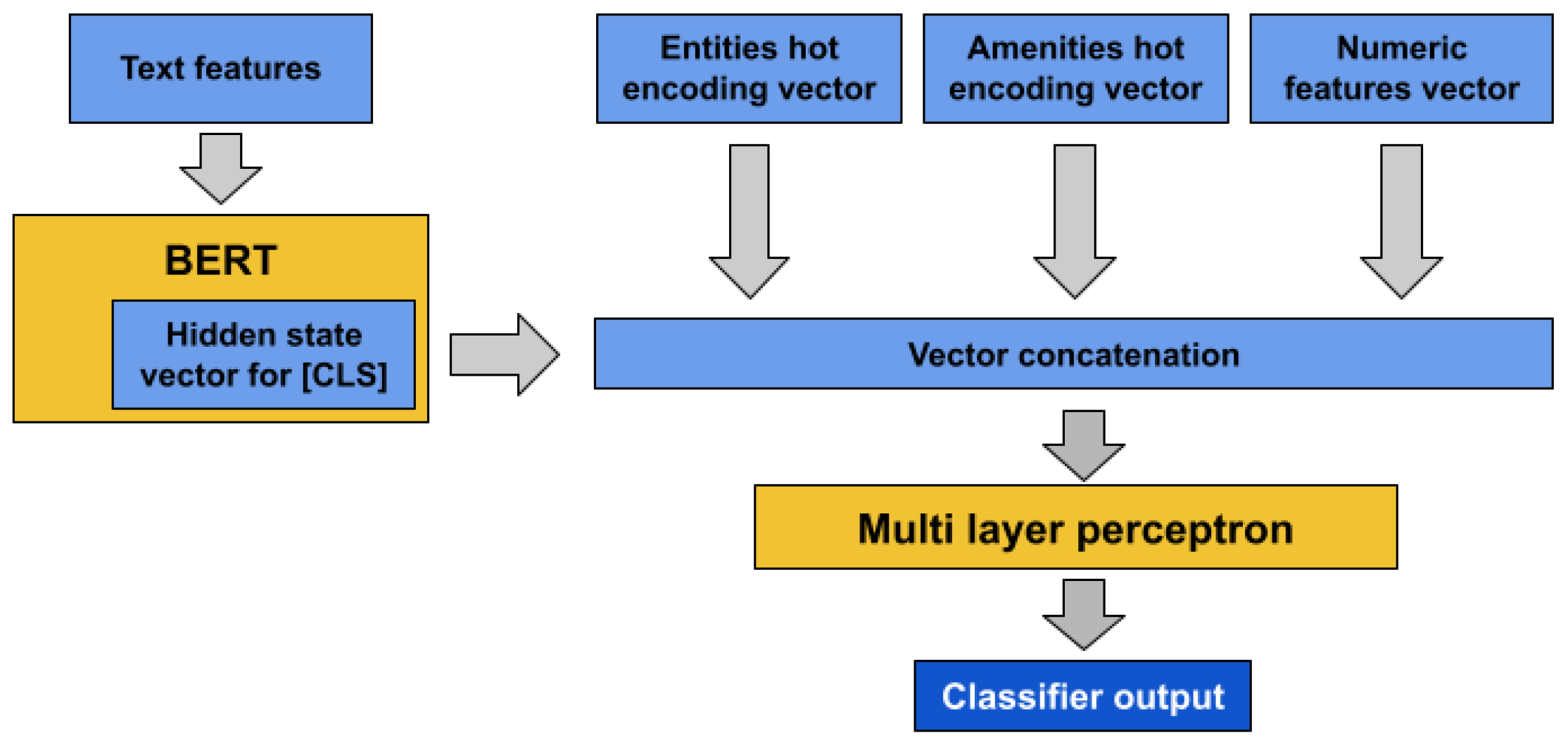 Information 15 00398 g002