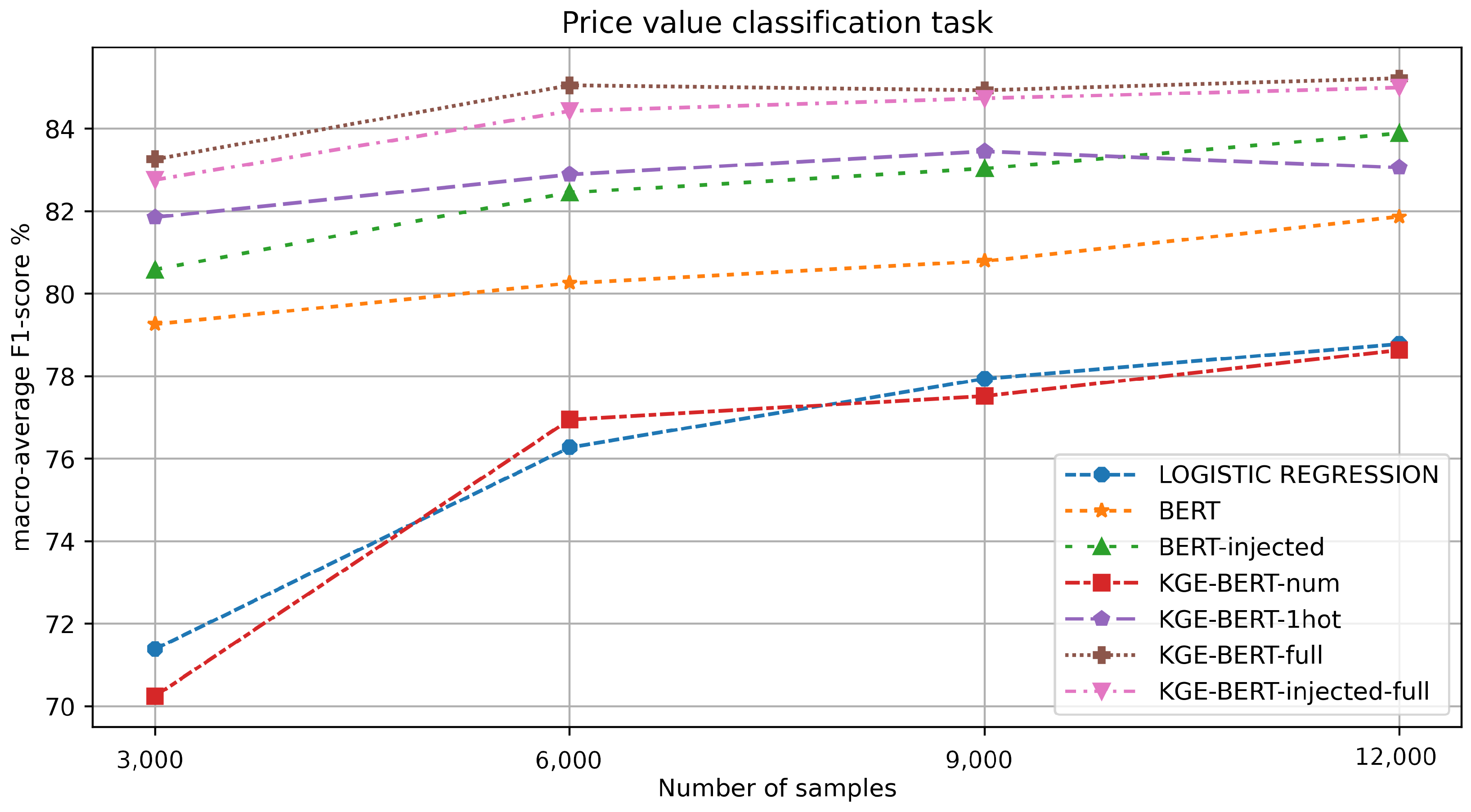 Information 15 00398 g003