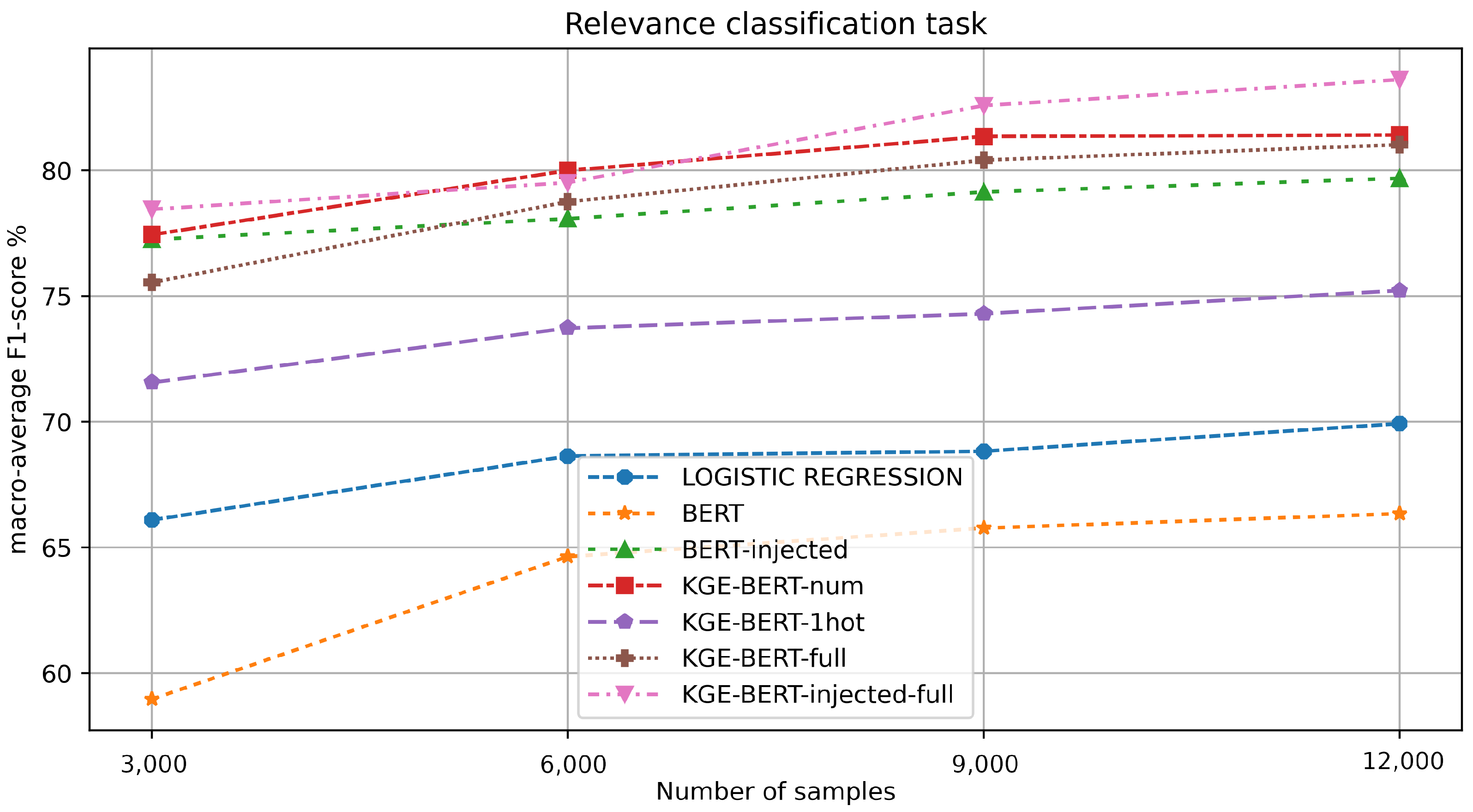 Information 15 00398 g004
