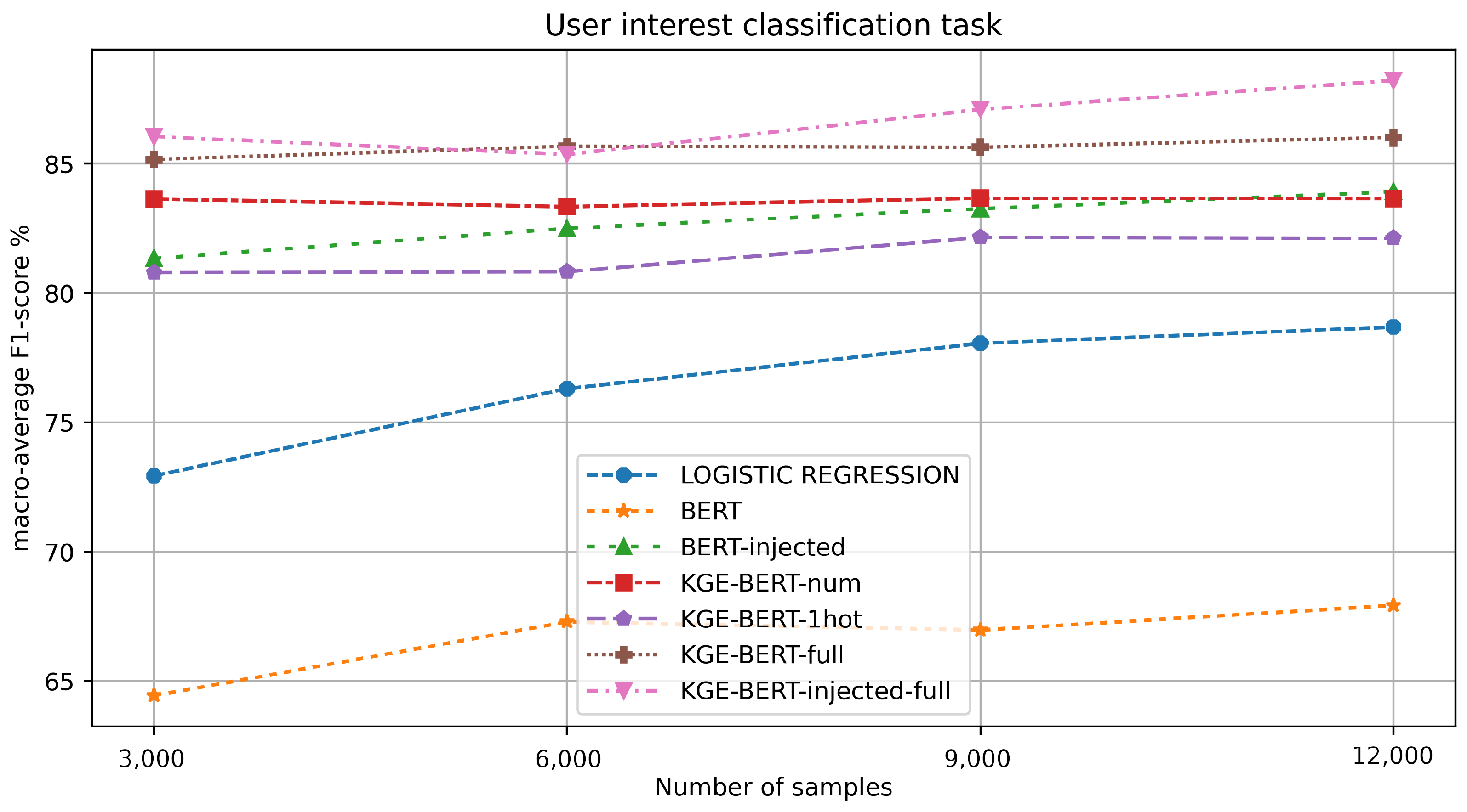 Information 15 00398 g005