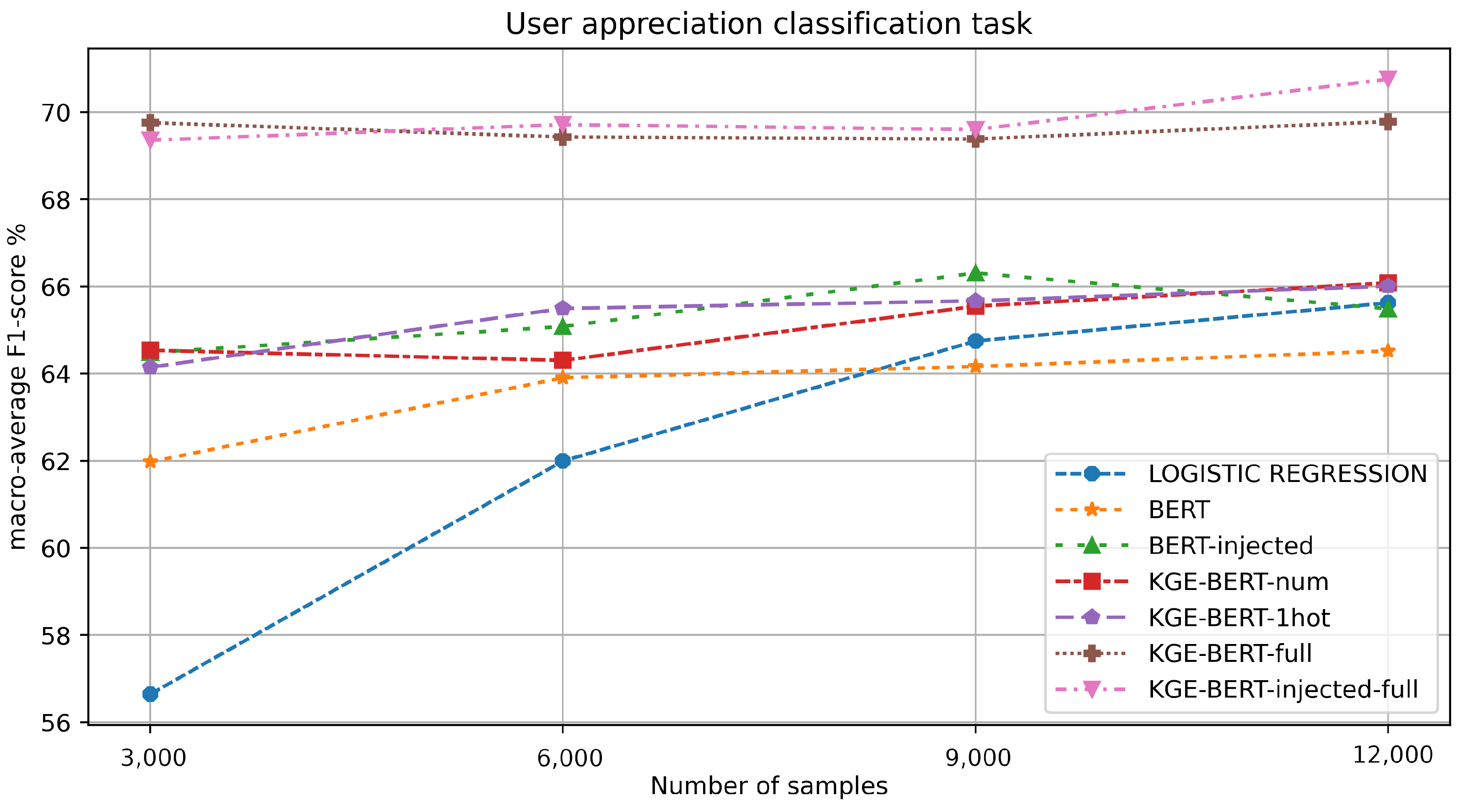 Information 15 00398 g006