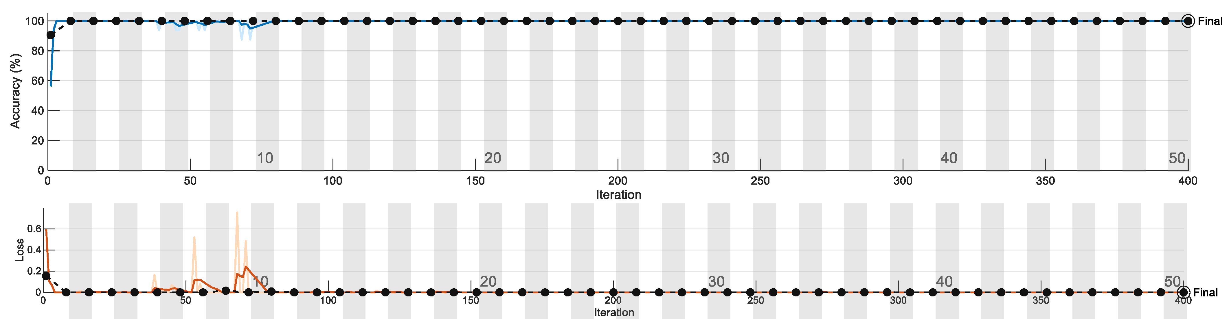 Information 15 00403 g007