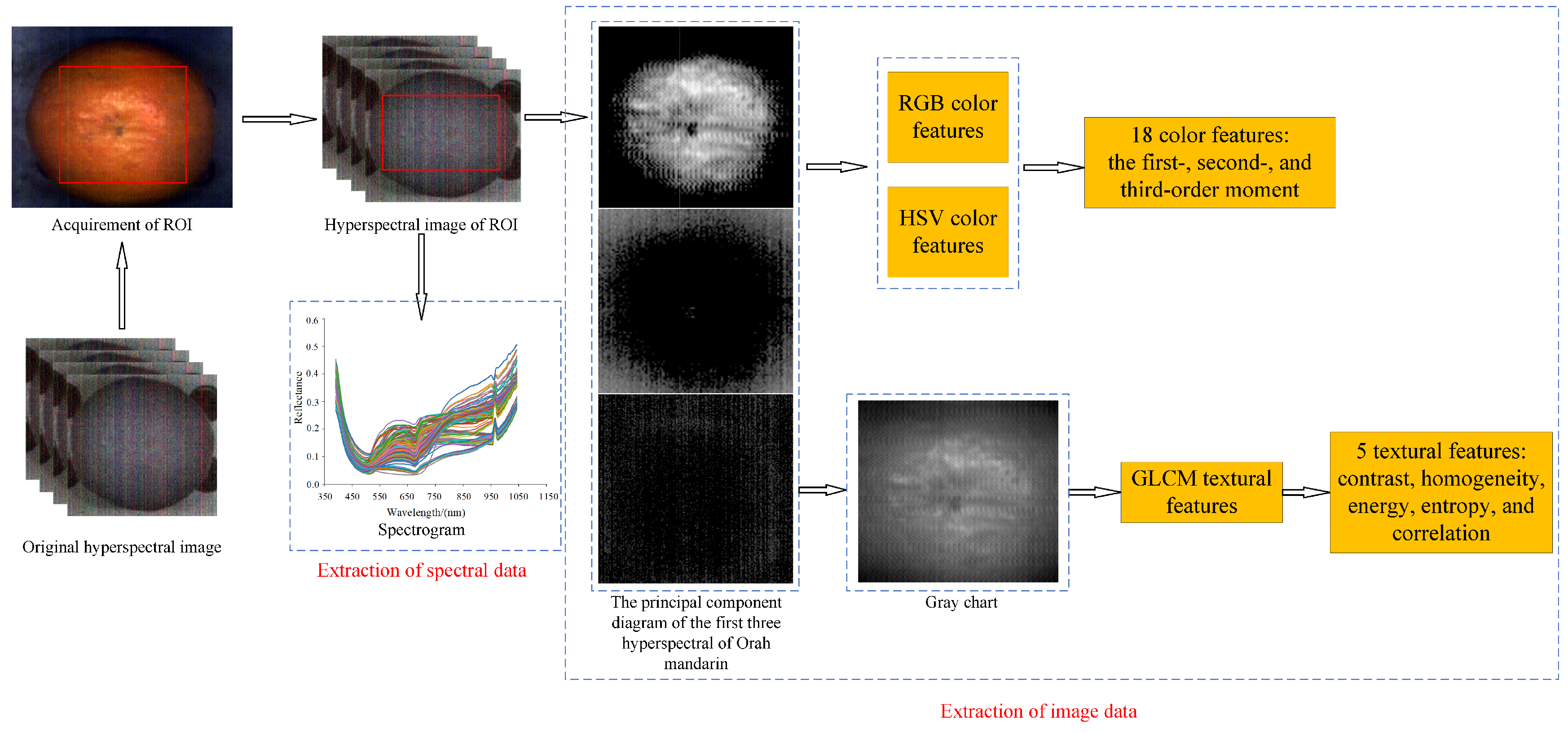 Information 15 00408 g002