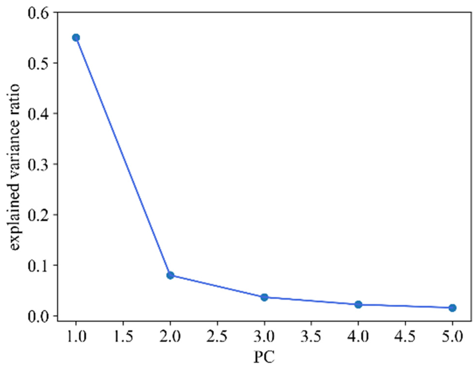 Information 15 00408 g004