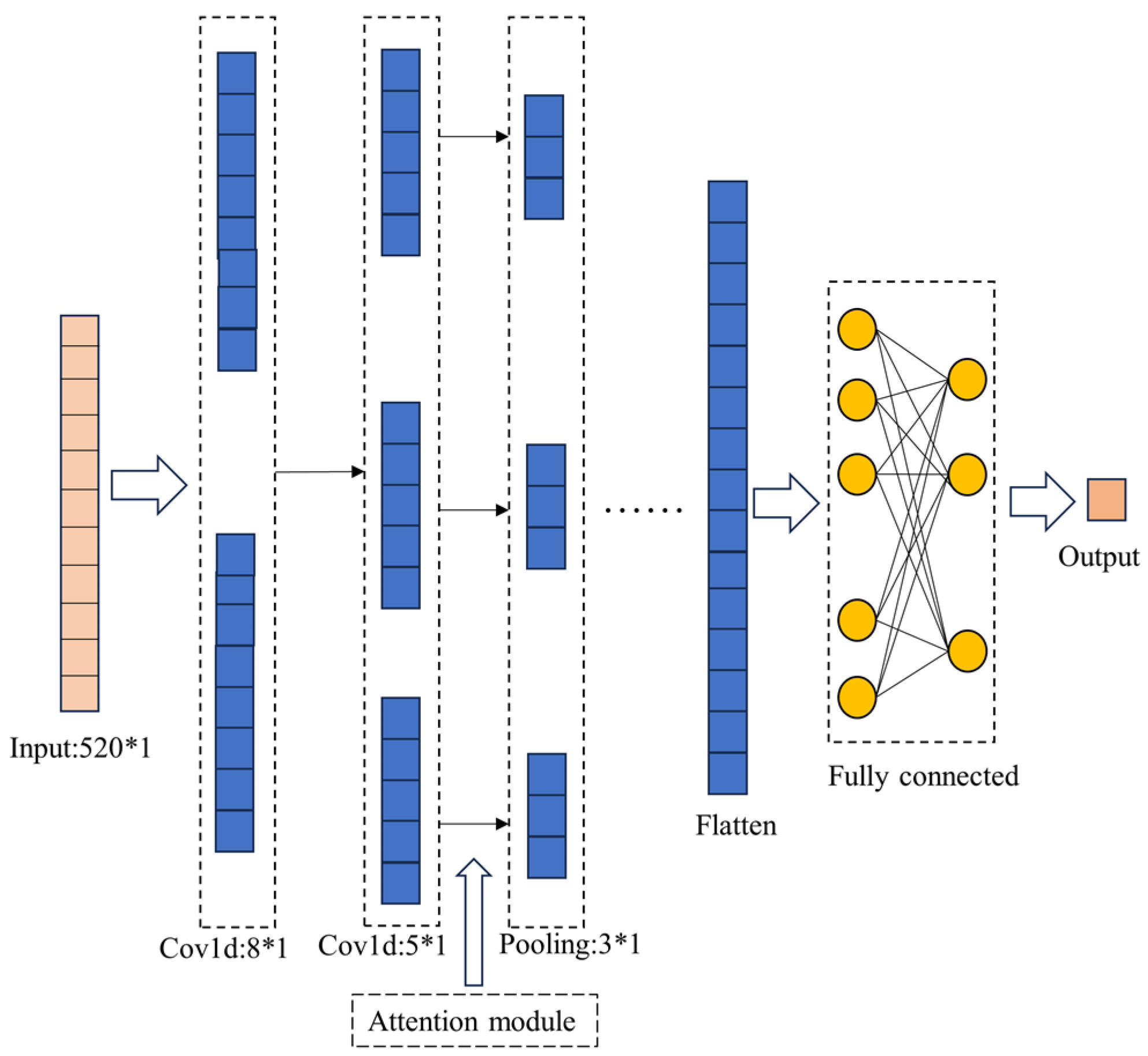Information 15 00408 g006