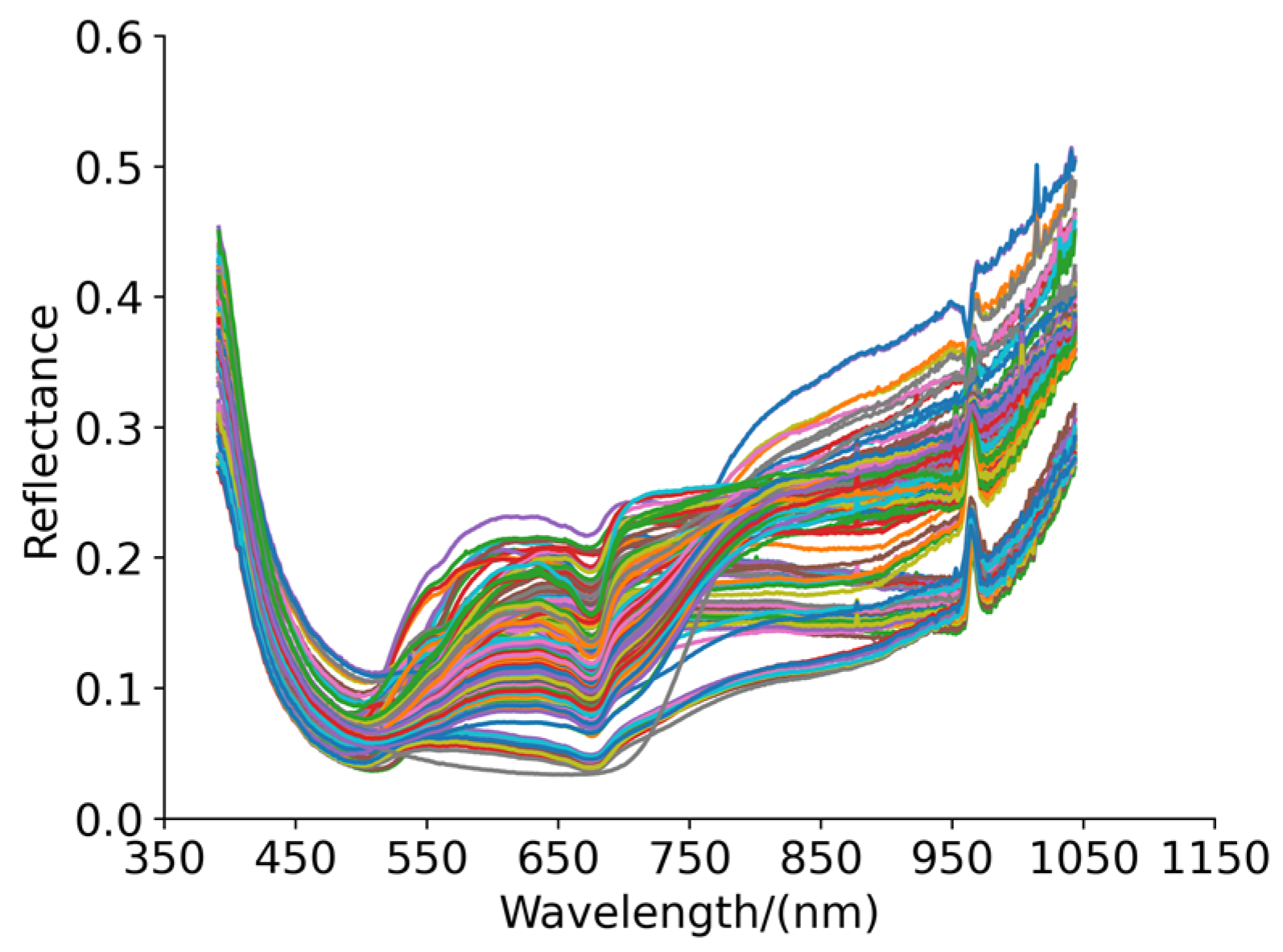 Information 15 00408 g007