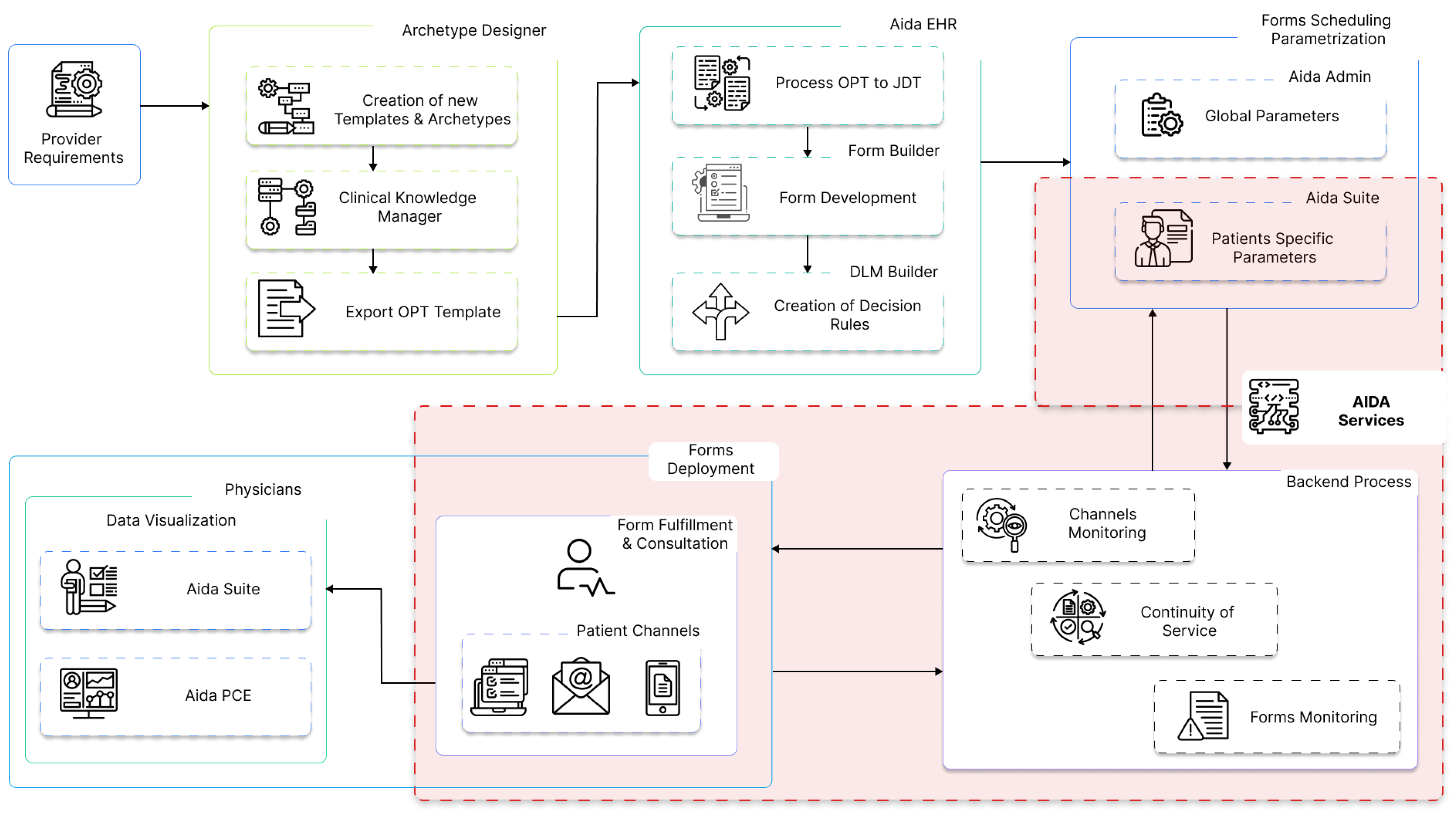 Information 15 00415 g001