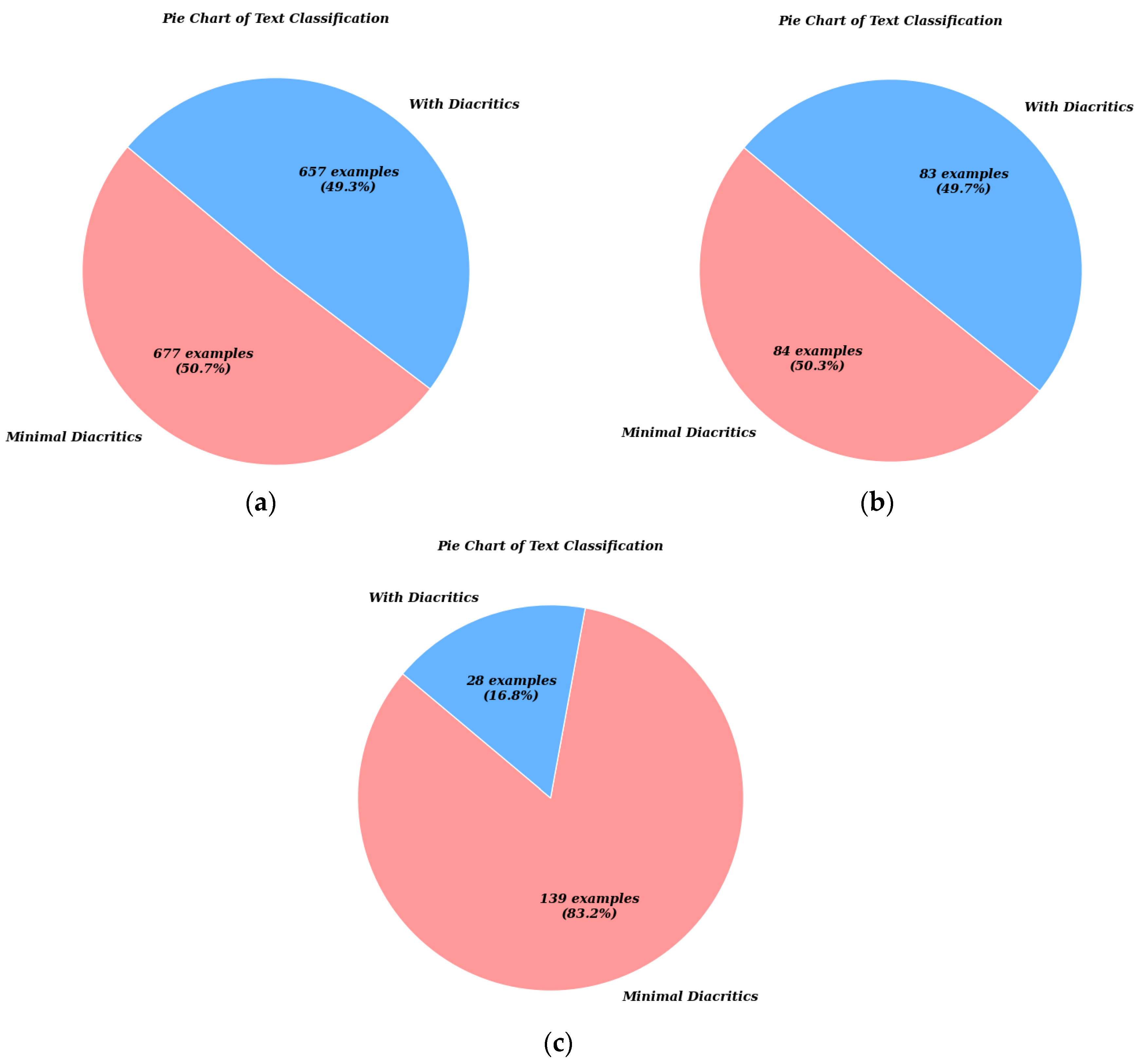 Information 15 00419 g002