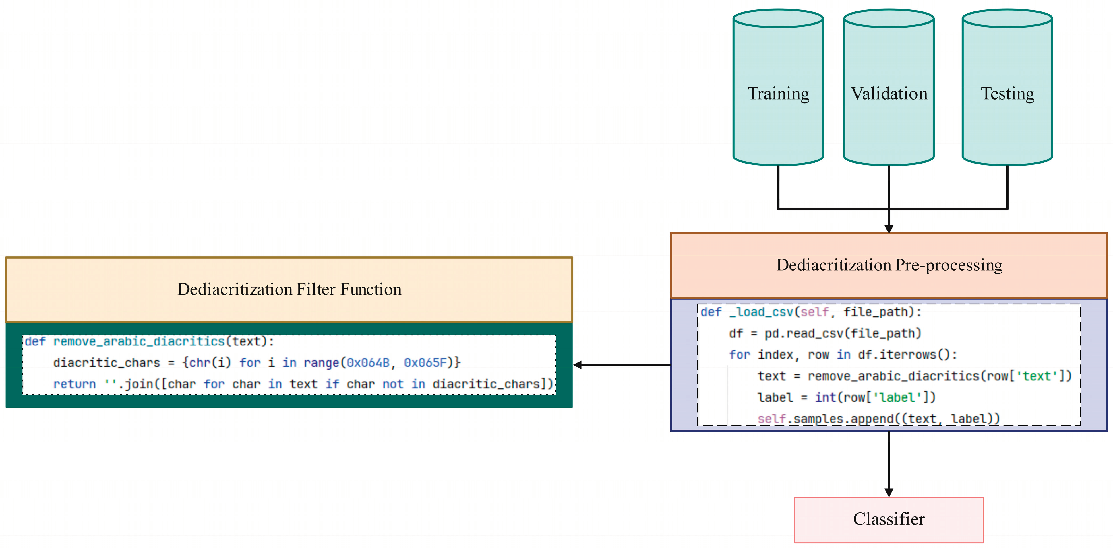 Information 15 00419 g004