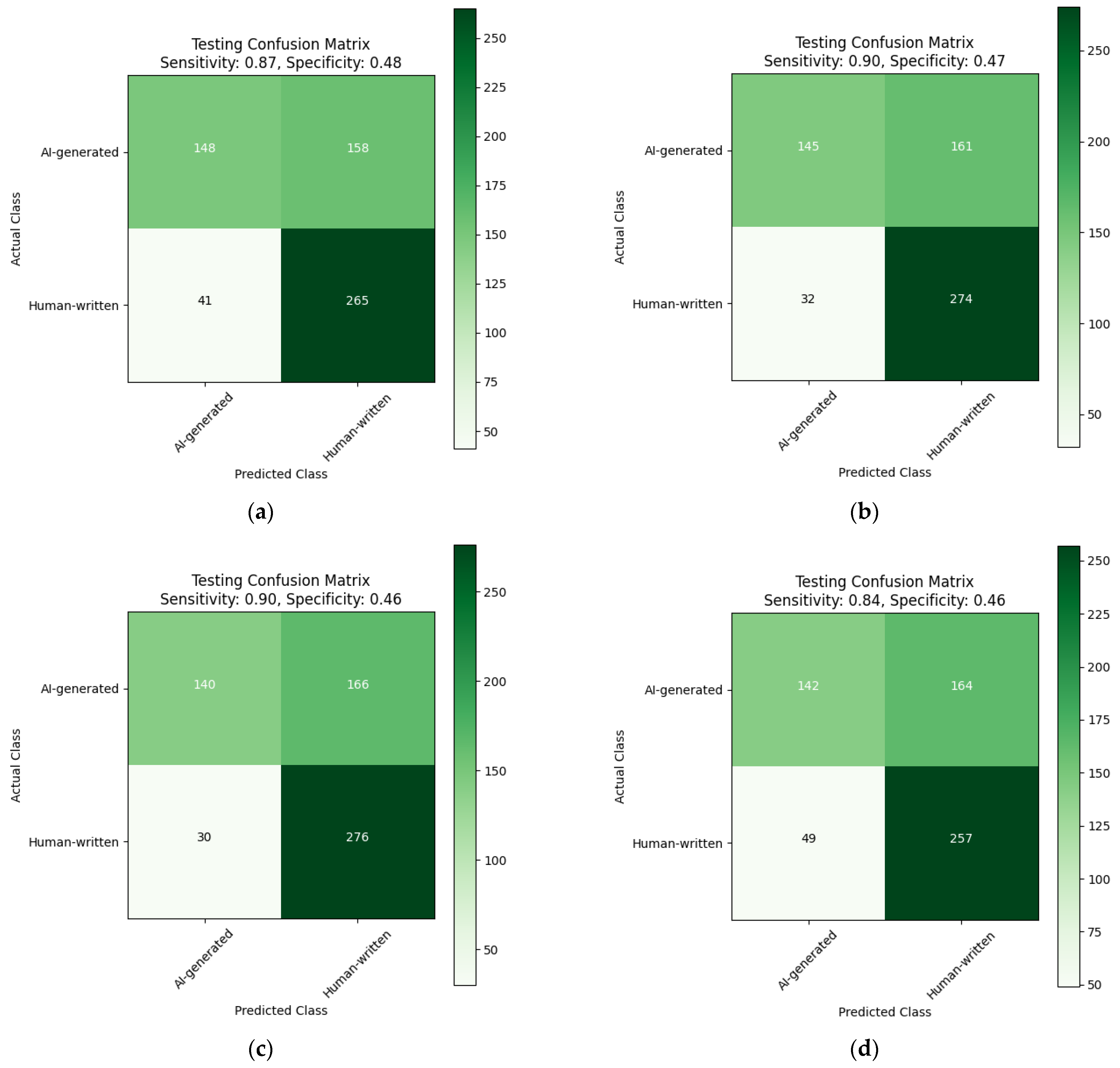 Information 15 00419 g006