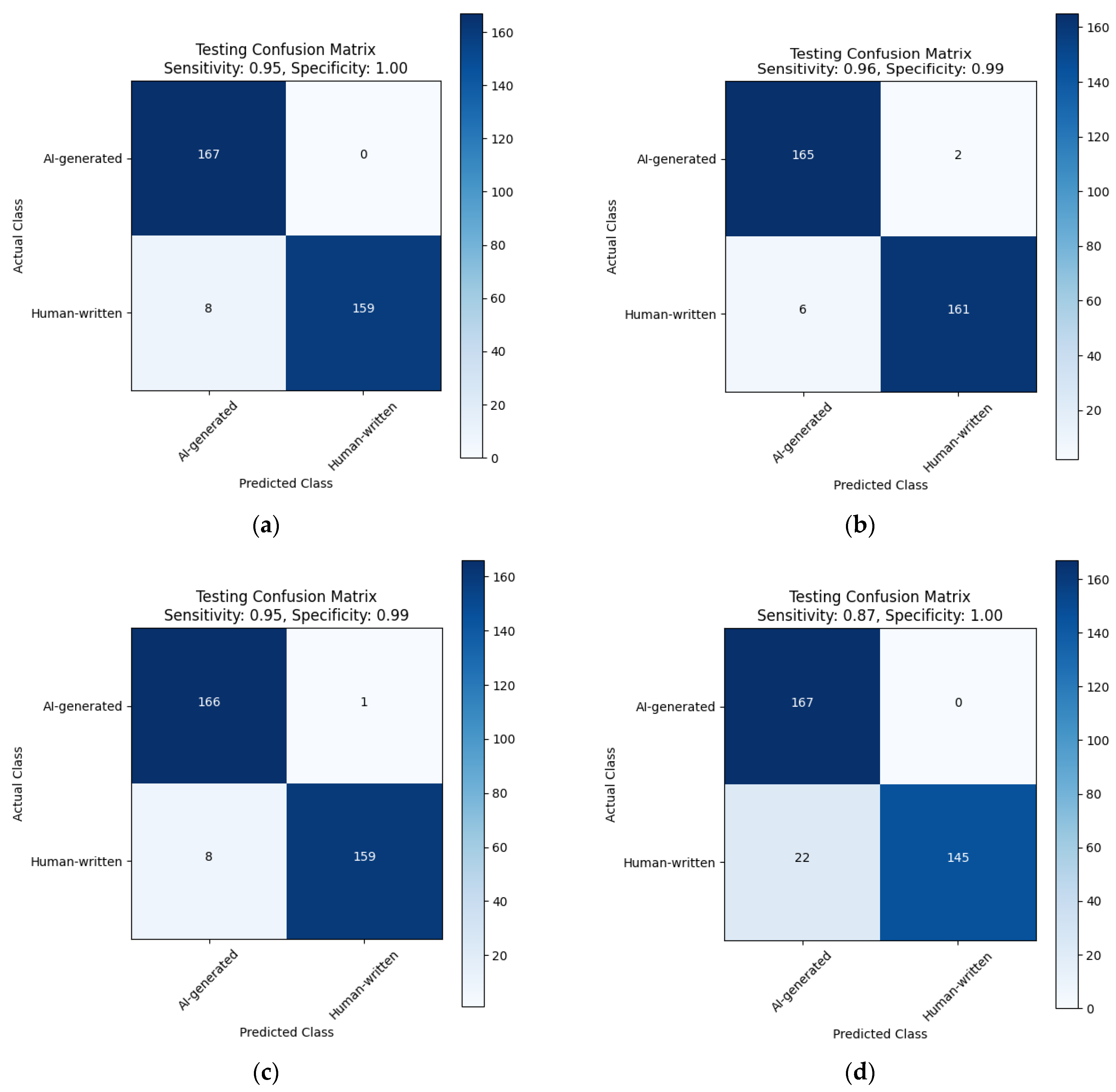 Information 15 00419 g008