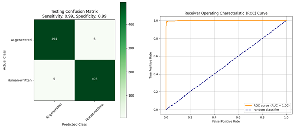 Information 15 00419 i002