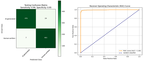 Information 15 00419 i003