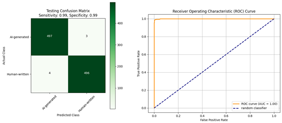 Information 15 00419 i006