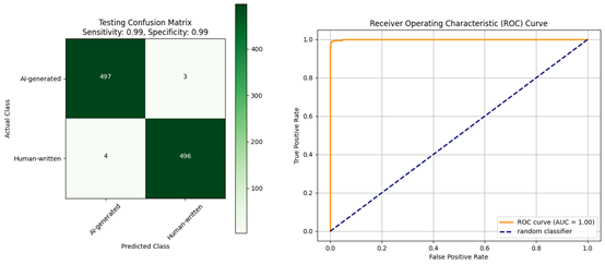 Information 15 00419 i008