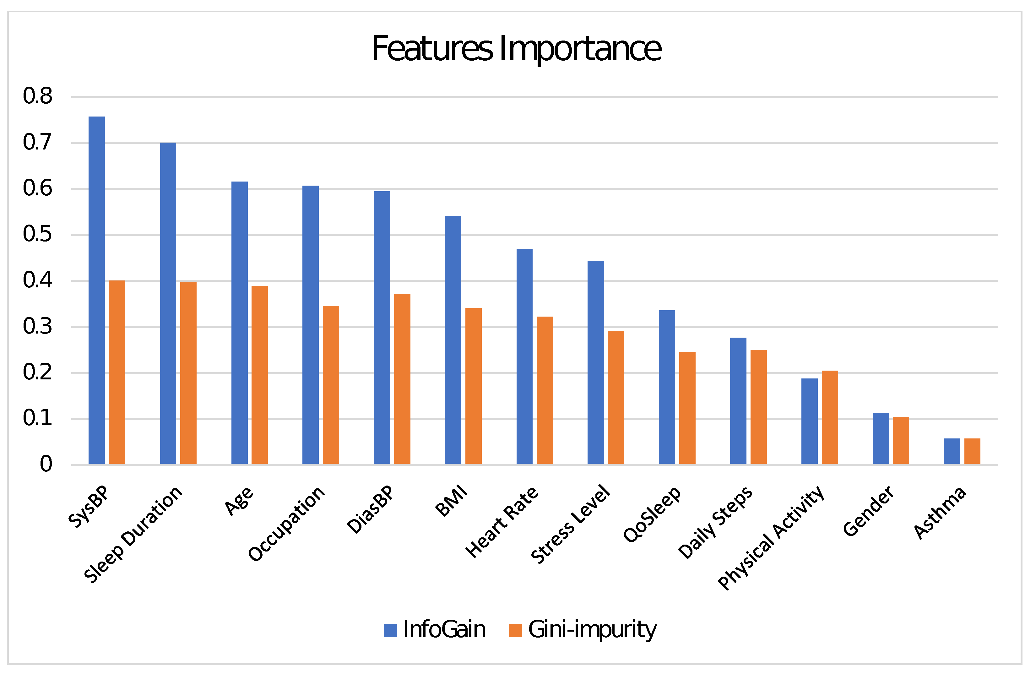 Information 15 00426 g007