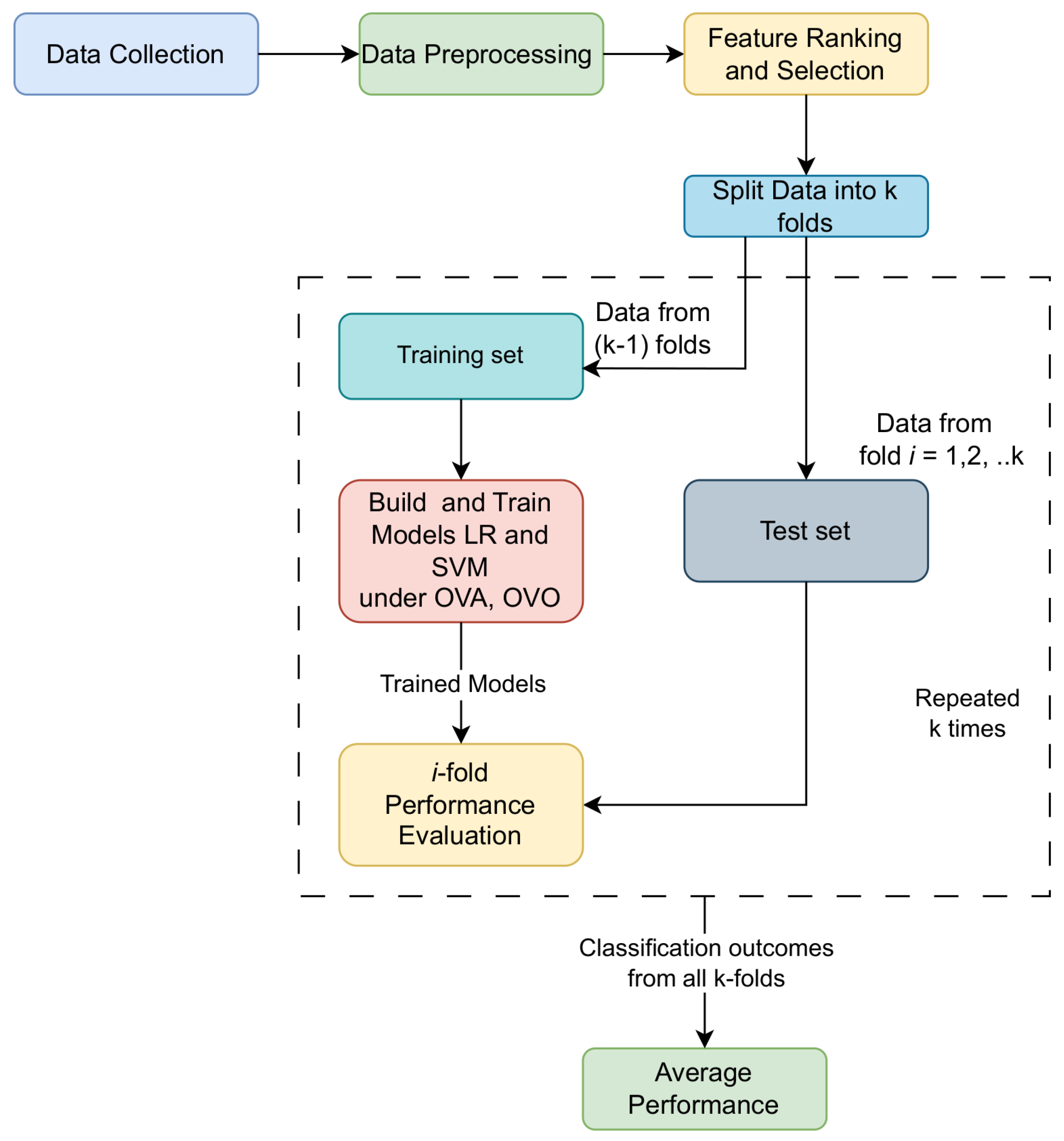 Information 15 00426 g011