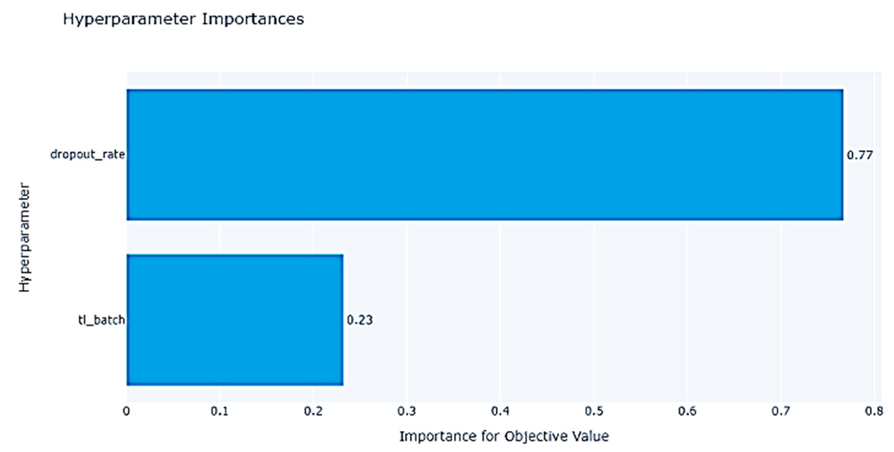 Information 15 00434 g007