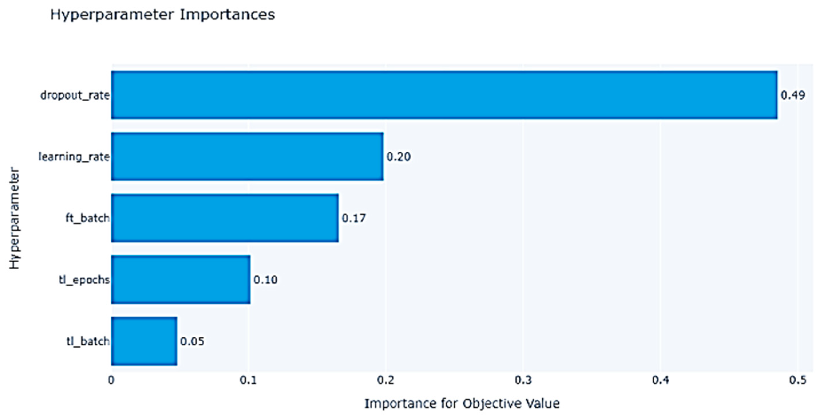 Information 15 00434 g008