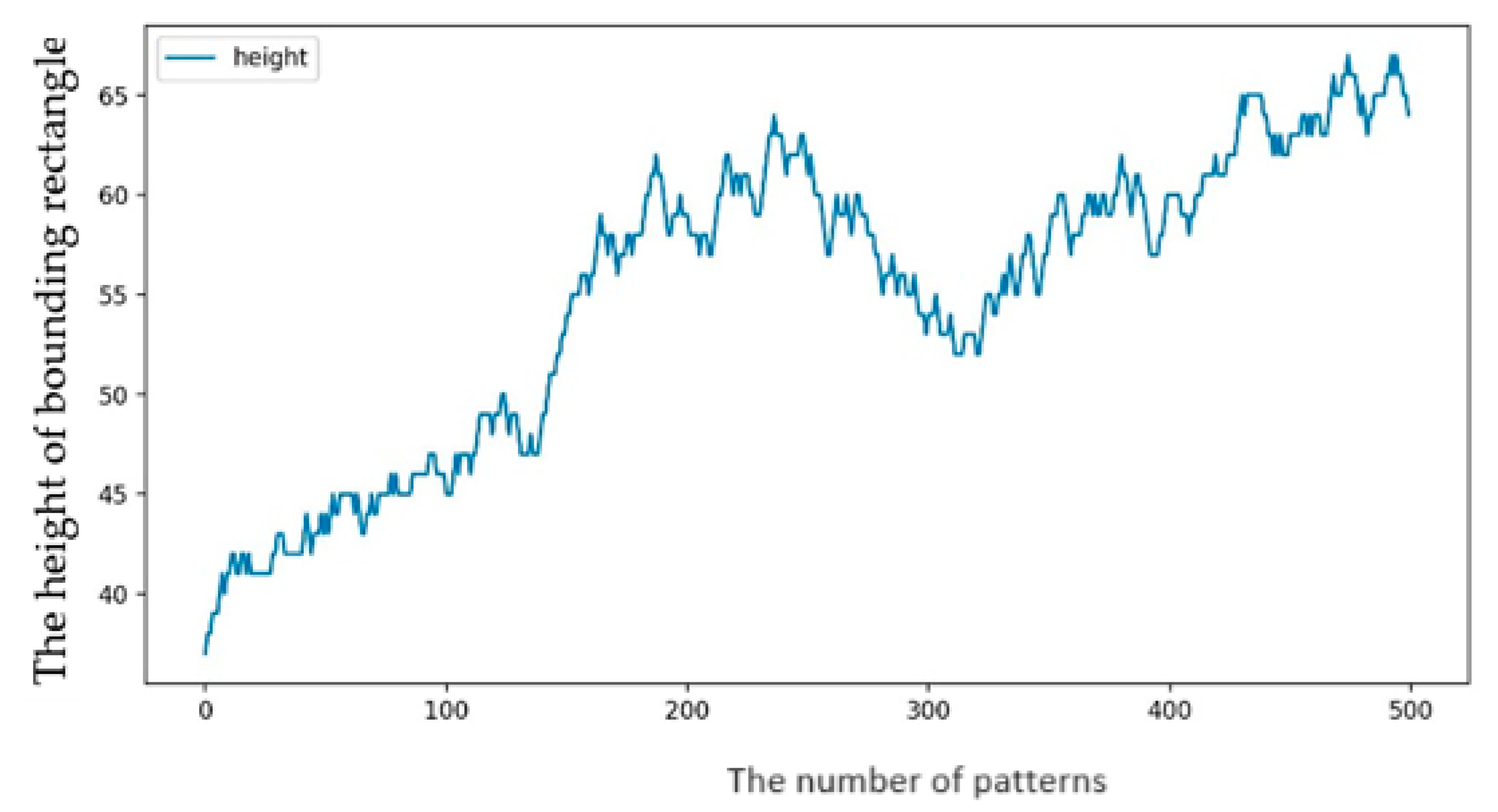 Information 15 00434 g010