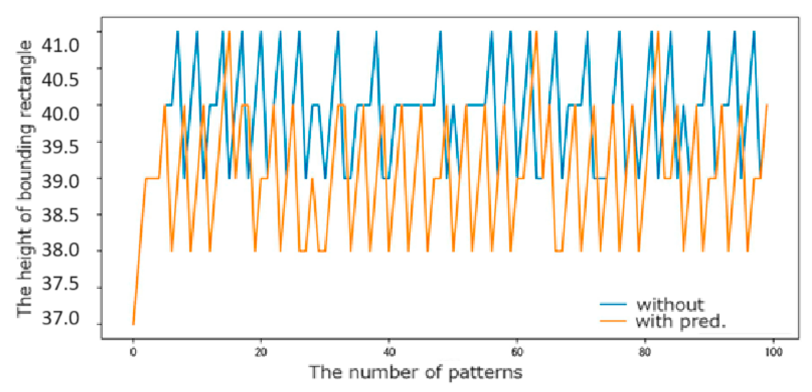 Information 15 00434 g013