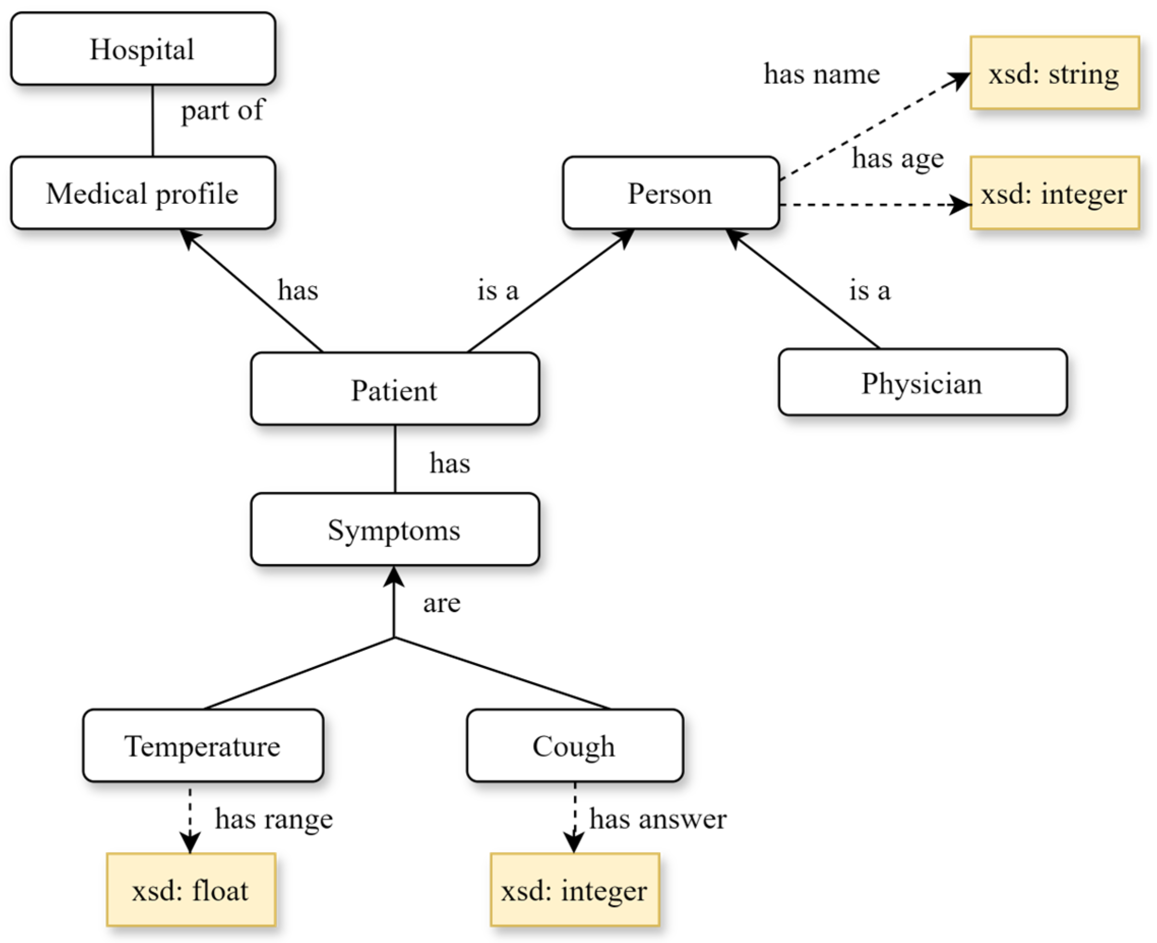 Information 15 00435 g003