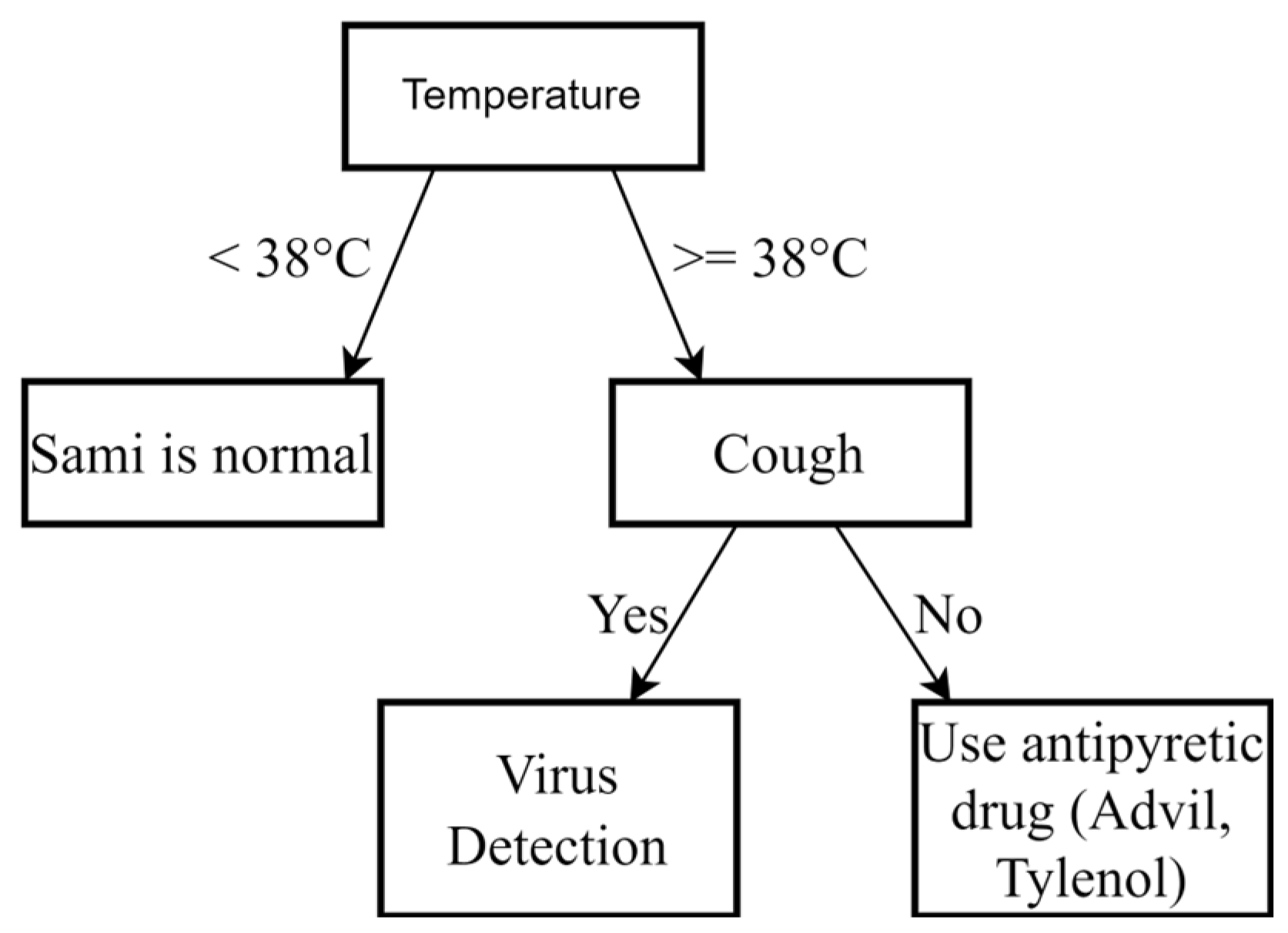 Information 15 00435 g004